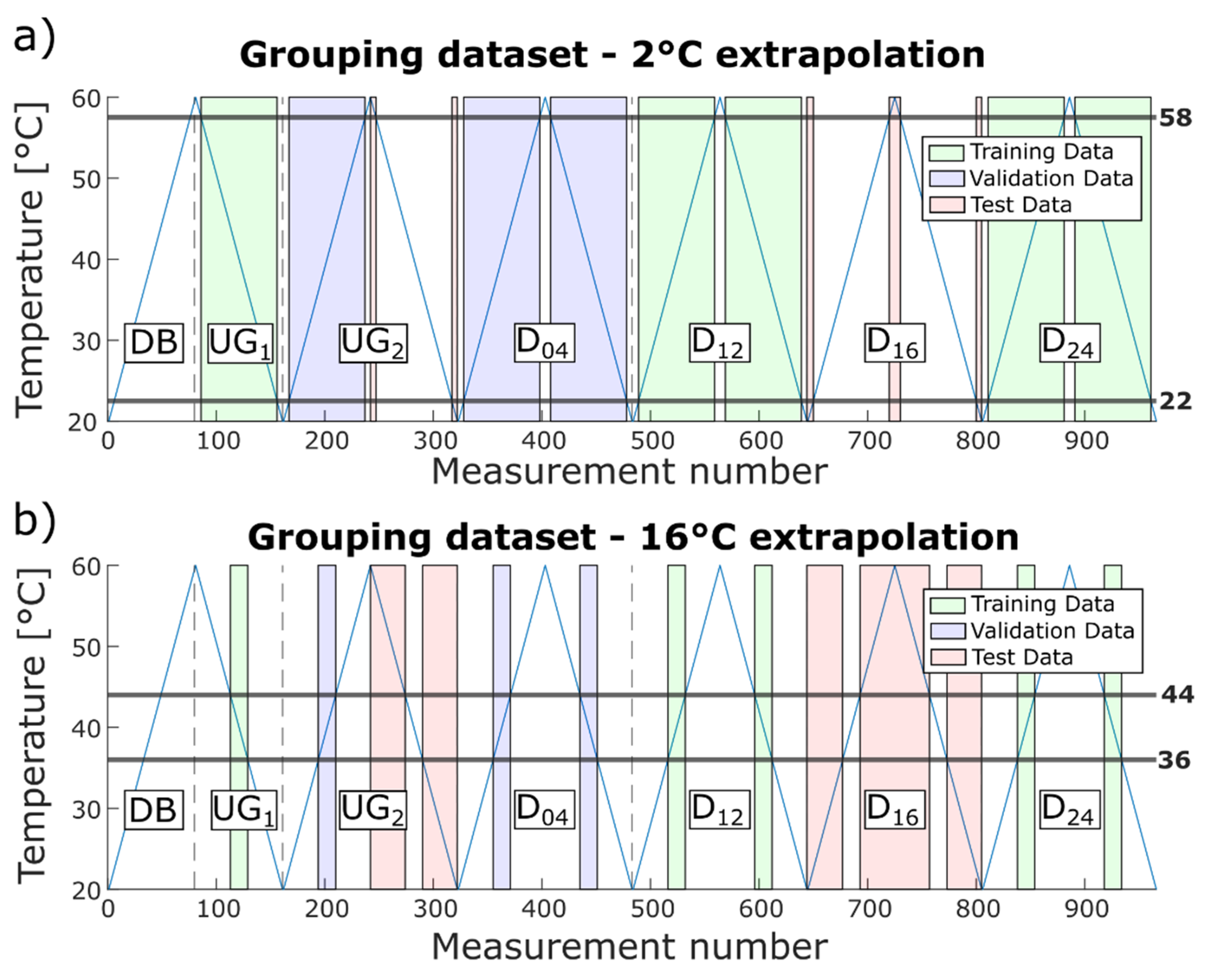 Sensors 22 00406 g008 550