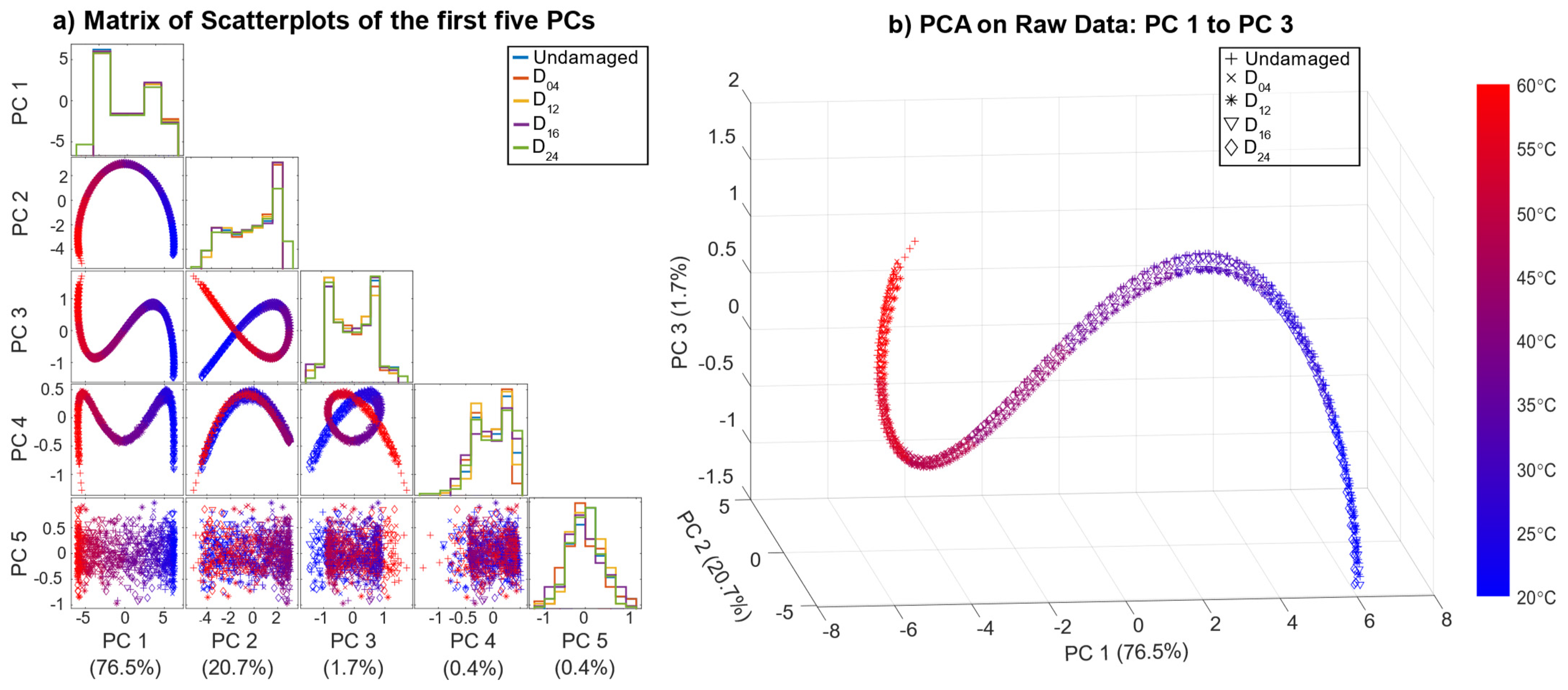 Sensors 22 00406 g0a1 550