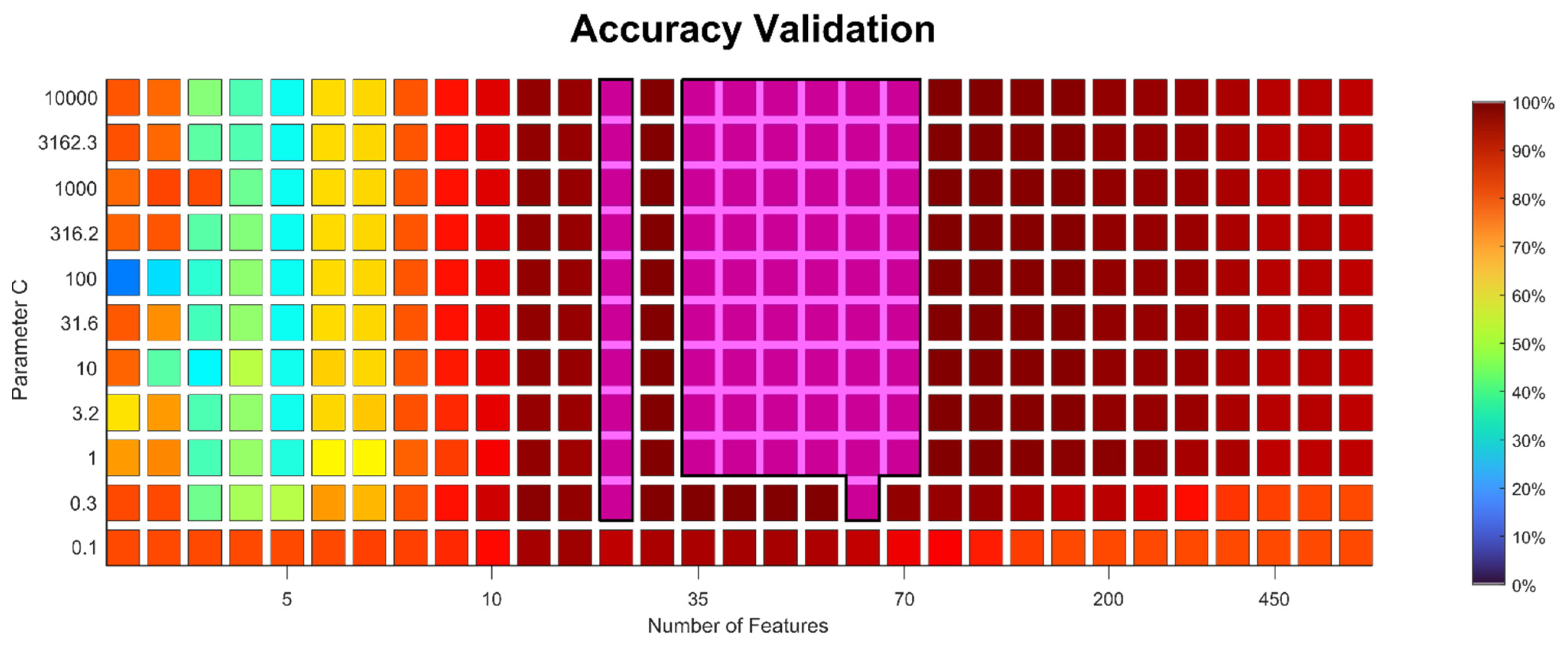 Sensors 22 00406 g0a2 550