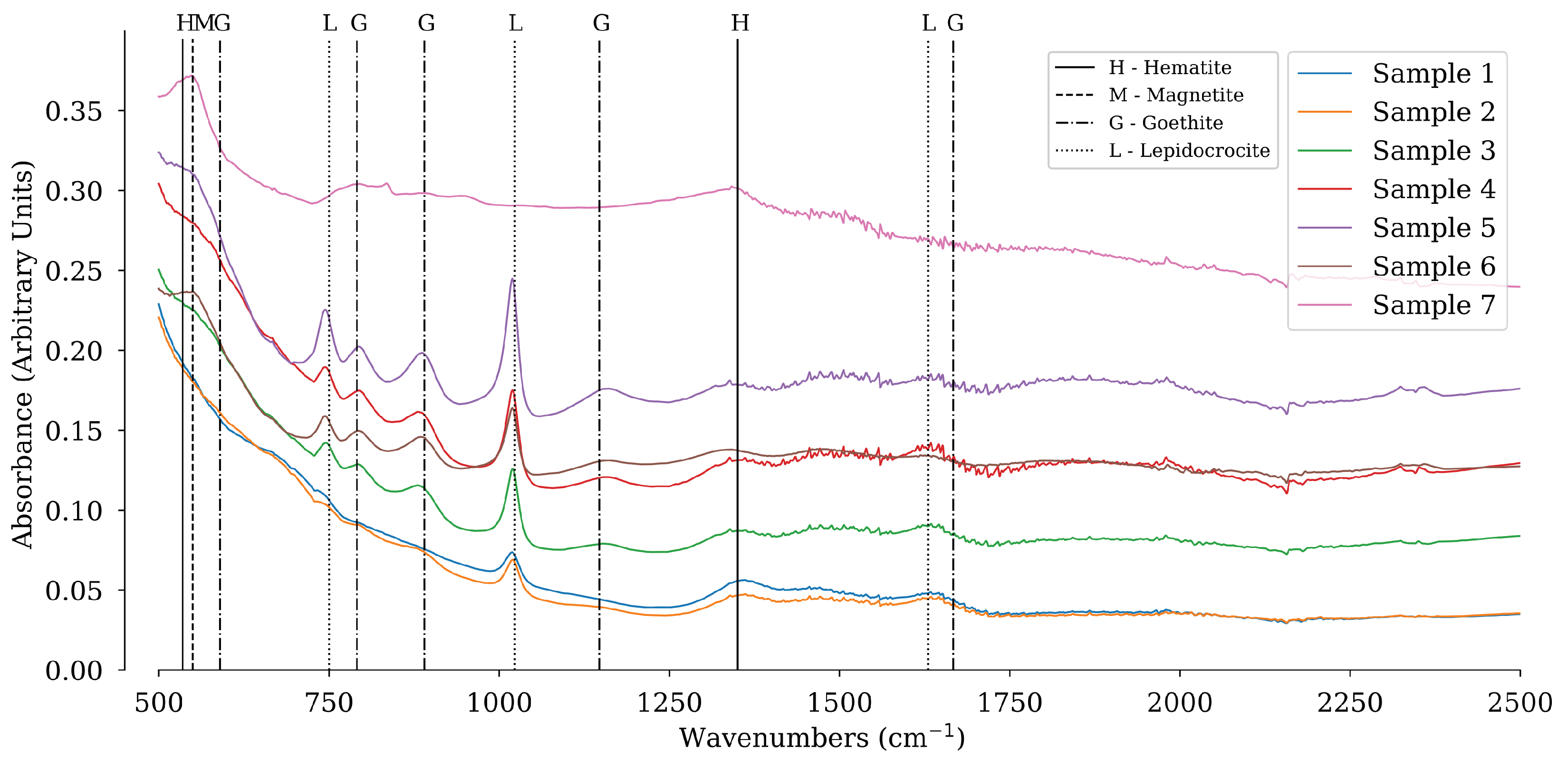 Sensors 22 00407 g004 550