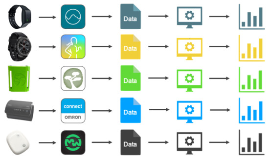 Sensors  January-1 2022 - Browse Articles