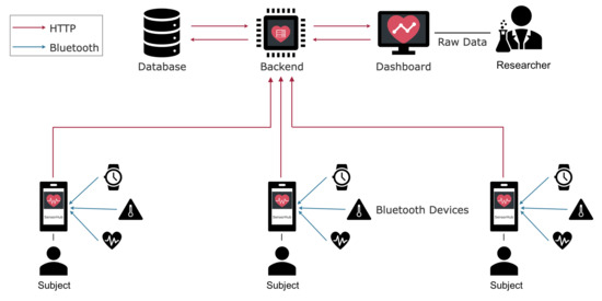 Sensors  January-1 2022 - Browse Articles