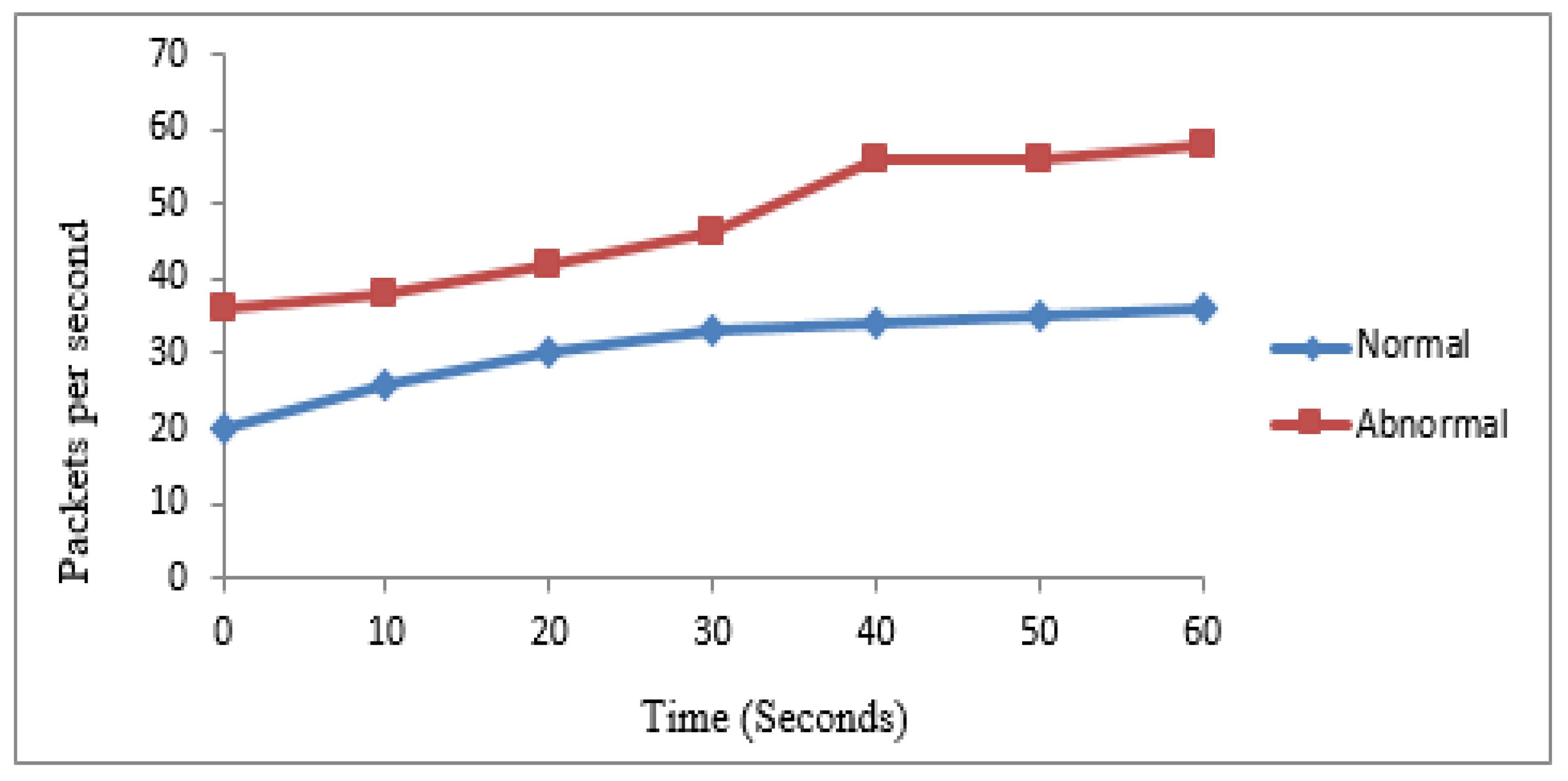 Sensors 22 00410 g006 550