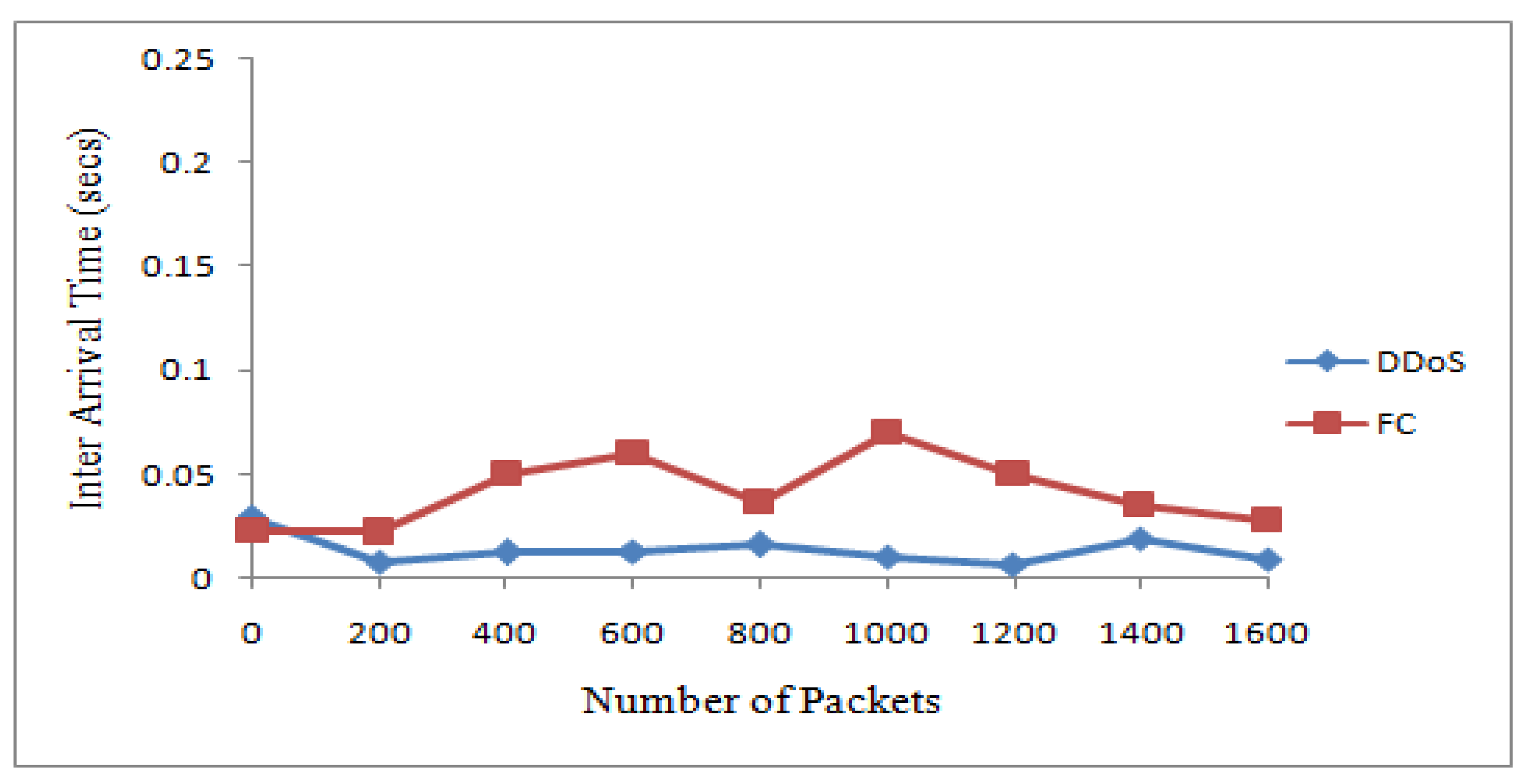 Sensors 22 00410 g007 550