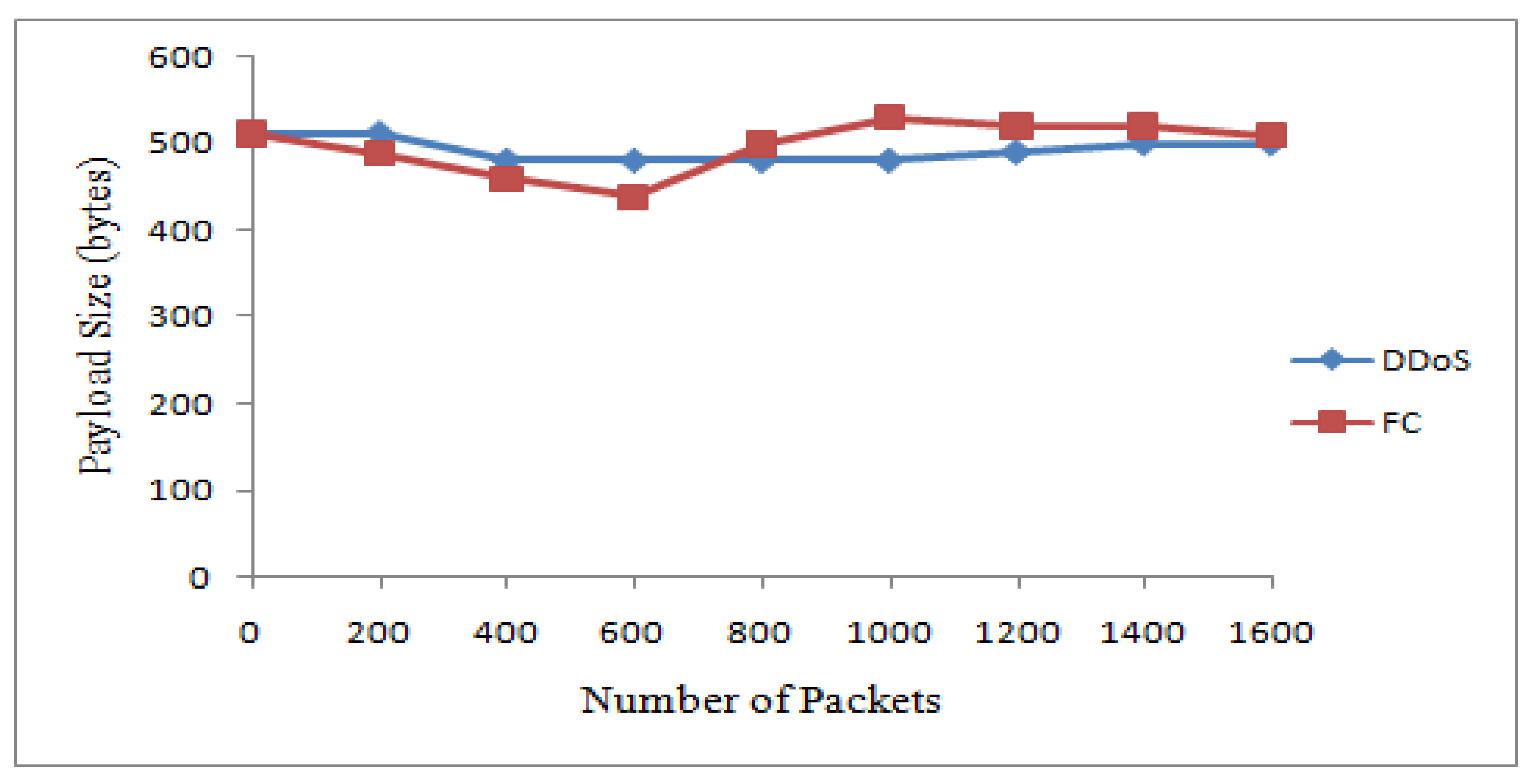 Sensors 22 00410 g008 550
