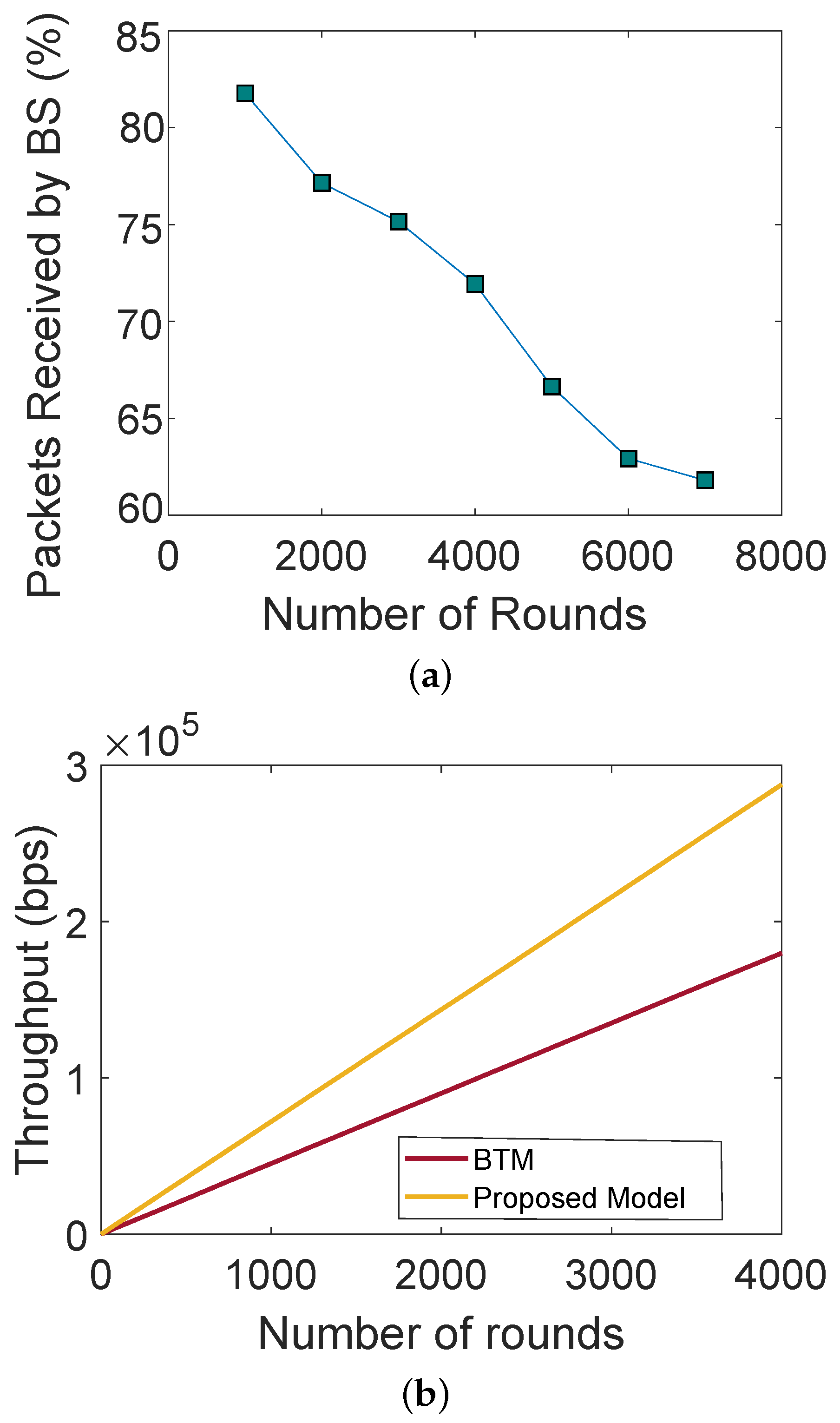 Sensors 22 00411 g002