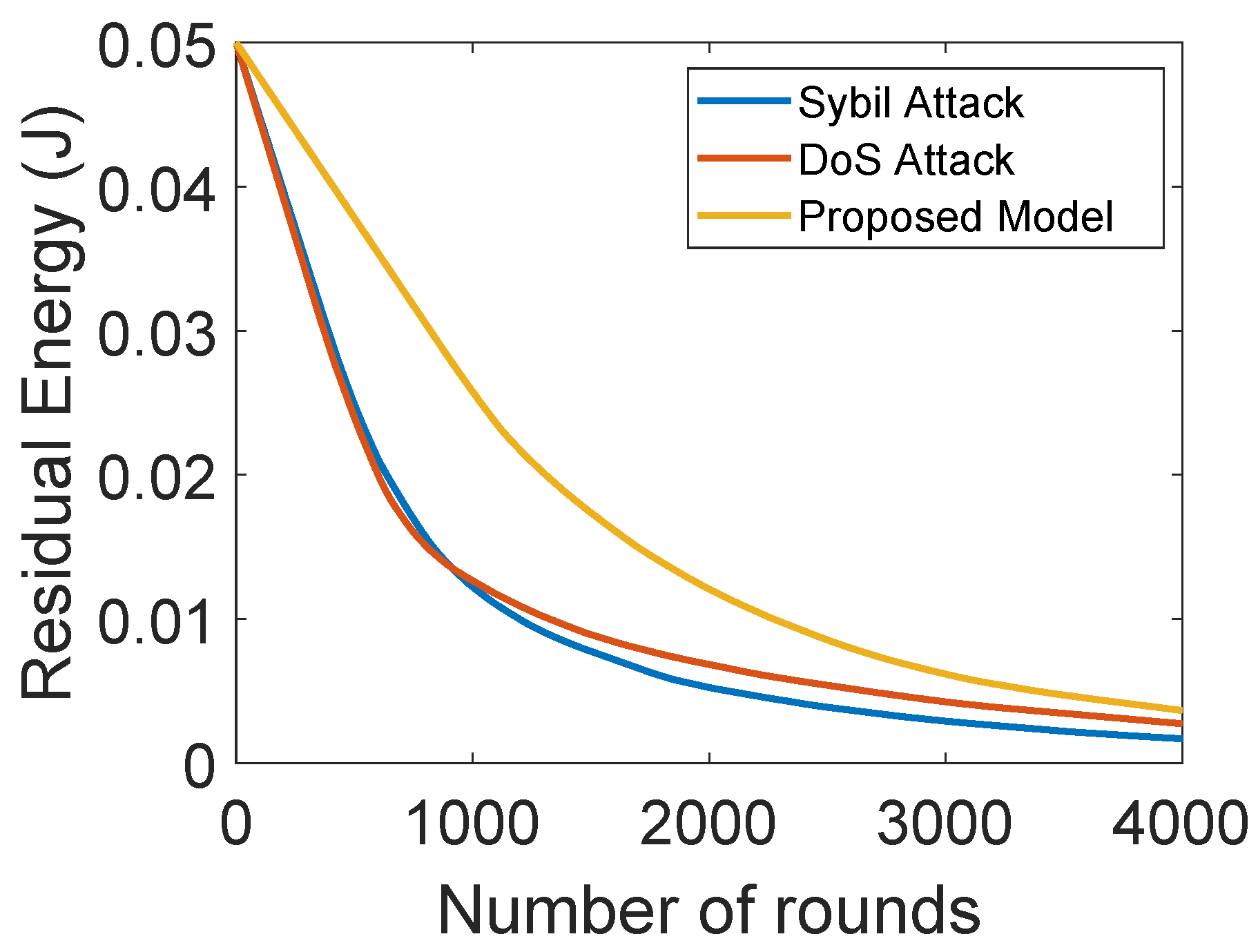 Sensors 22 00411 g010