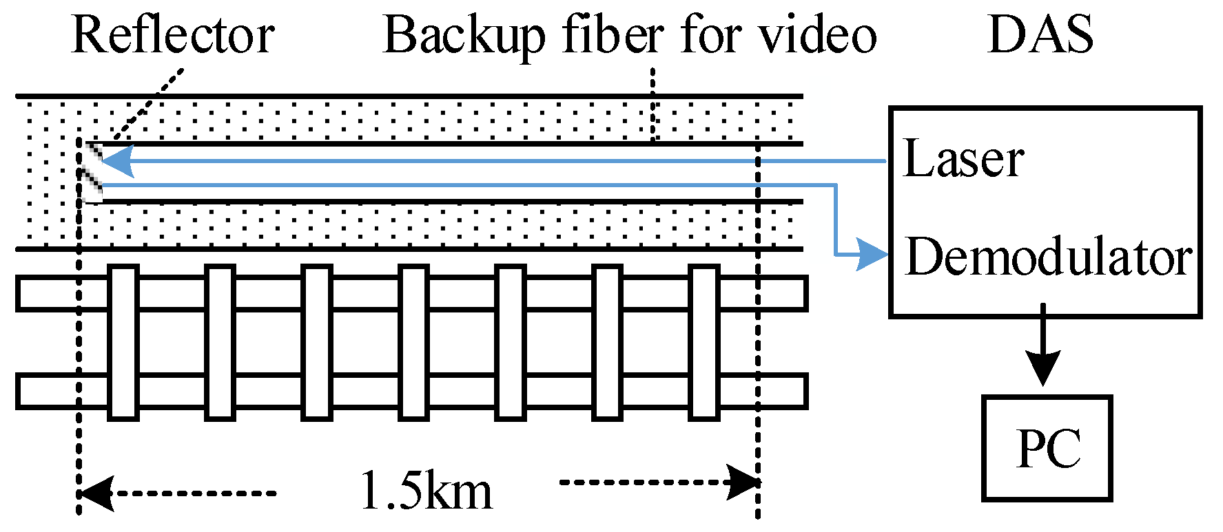 Sensors 22 00413 g002 550