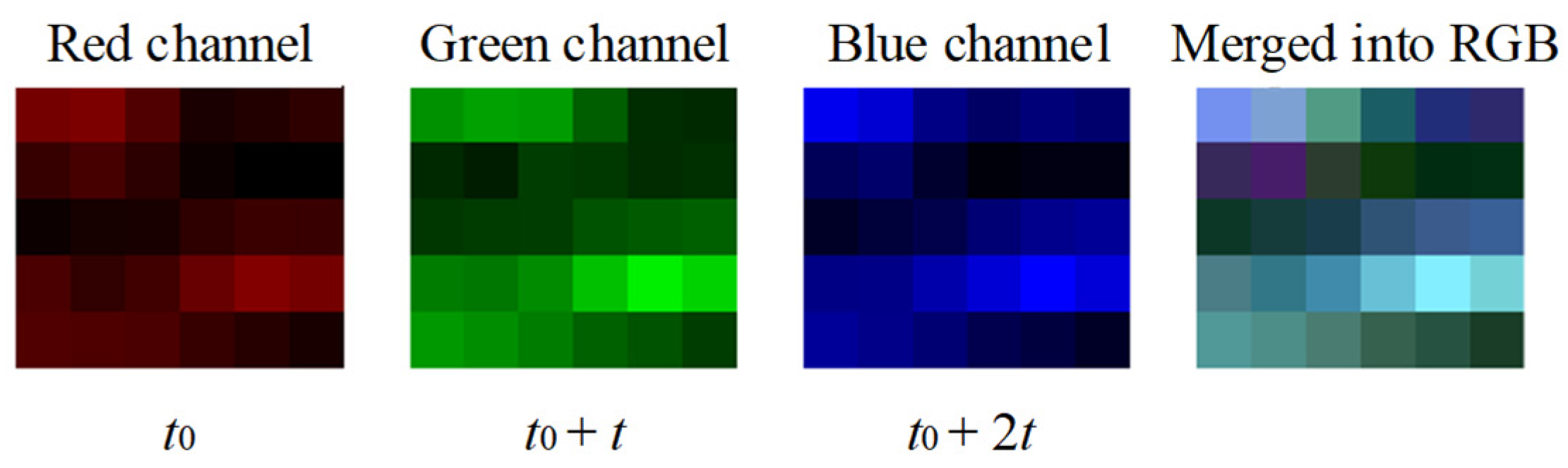Sensors 22 00413 g005 550