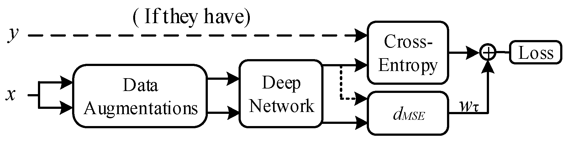Sensors 22 00413 g007 550