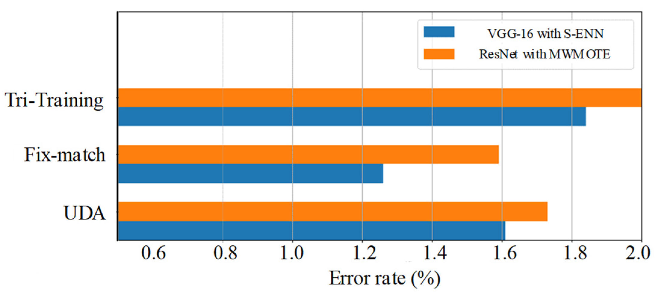 Sensors 22 00413 g009 550