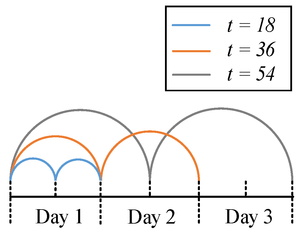 Sensors 22 00413 g011 550