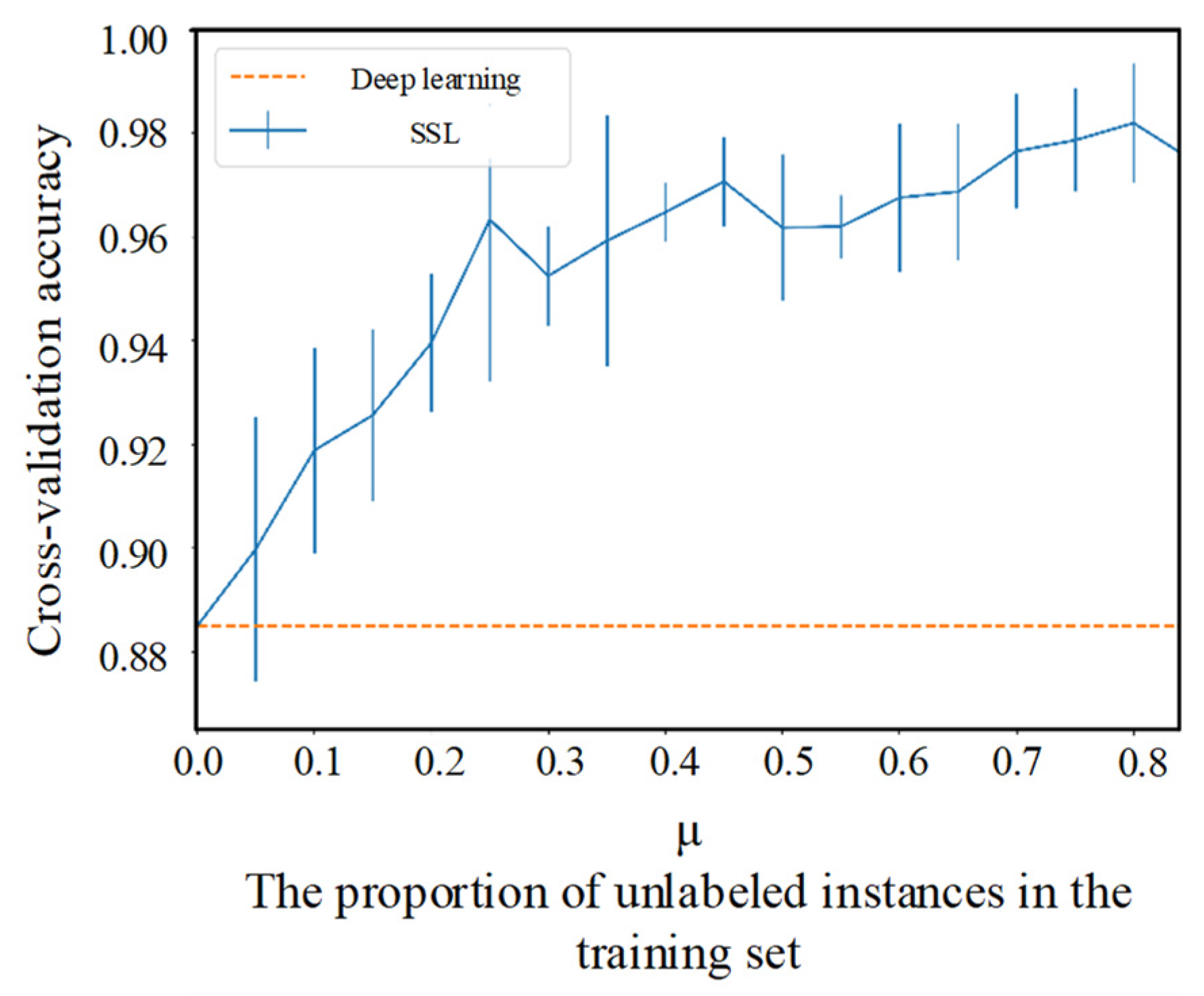 Sensors 22 00413 g012 550