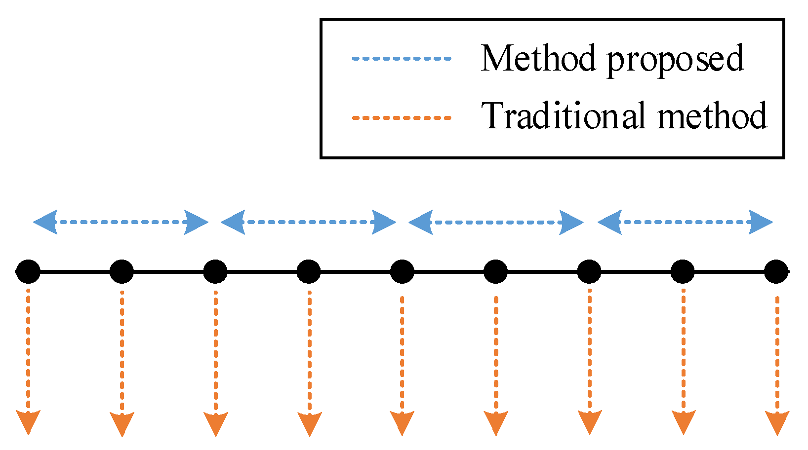 Sensors 22 00413 g014 550
