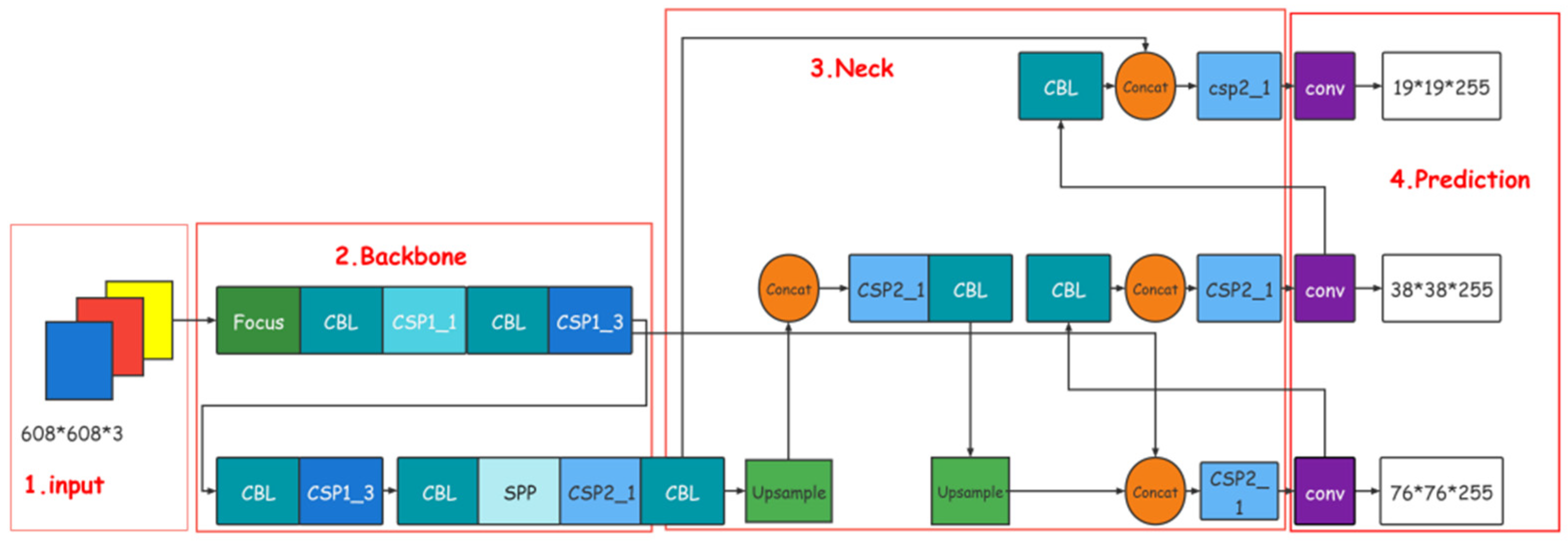 Sensors 22 00419 g001 550