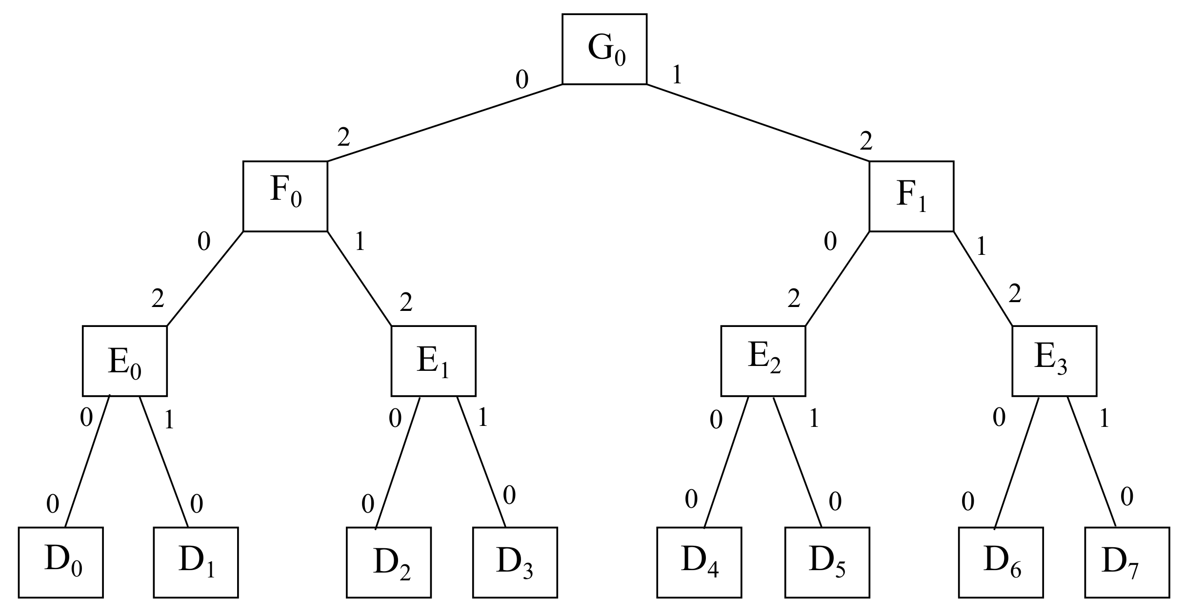 Sensors 22 00421 g001 550