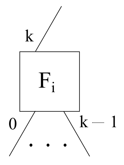 Sensors 22 00421 g005 550