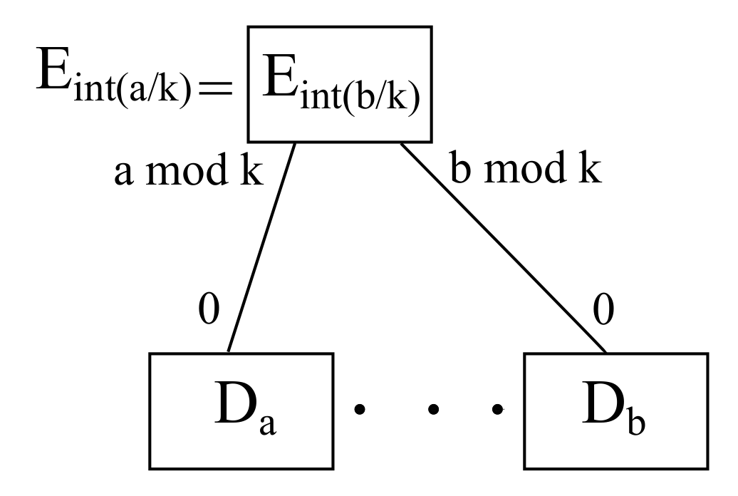 Sensors 22 00421 g009 550