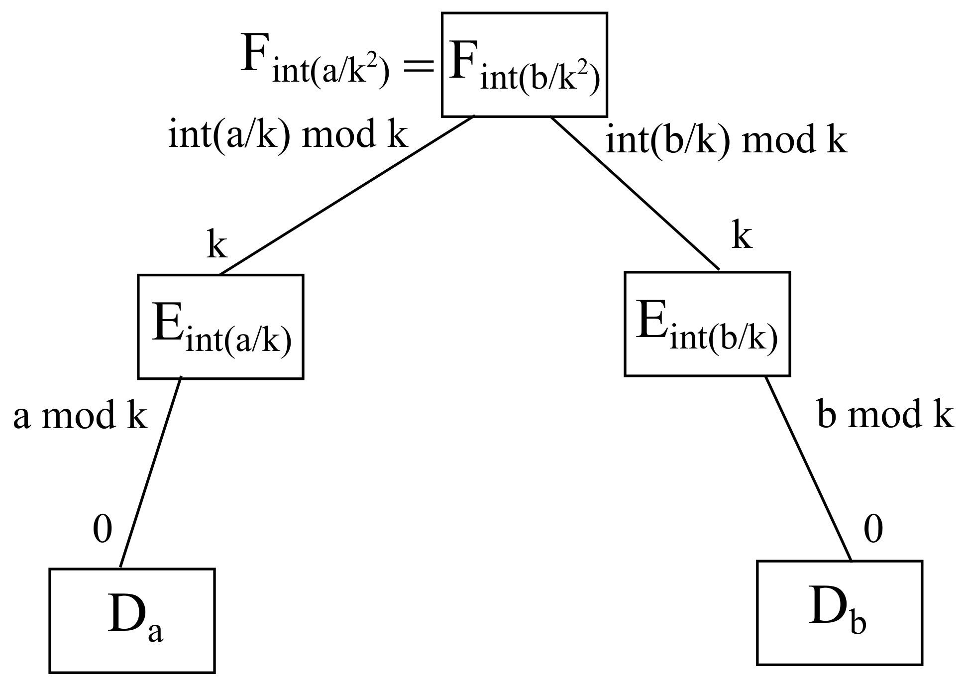 Sensors 22 00421 g010 550