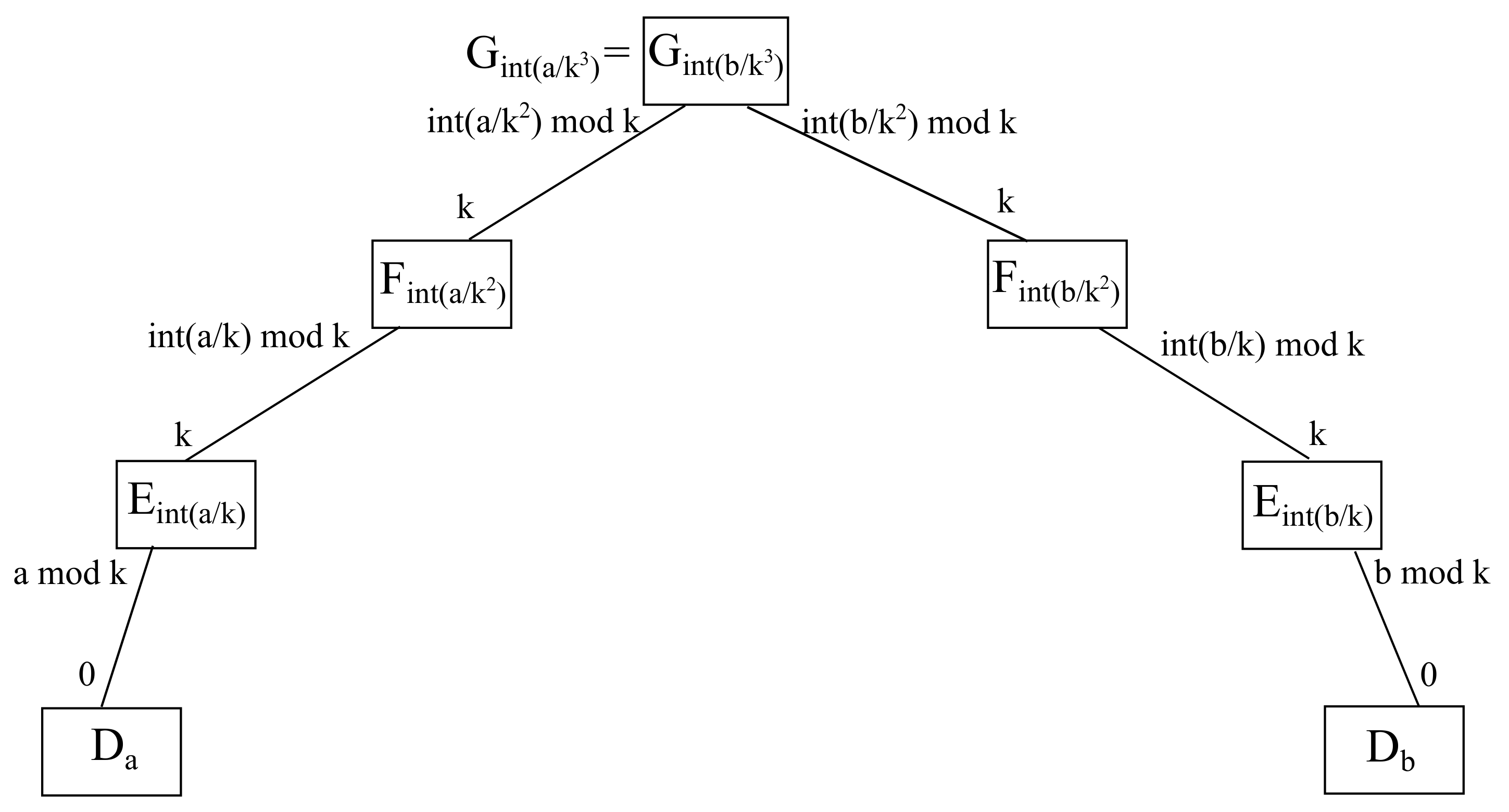 Sensors 22 00421 g011 550