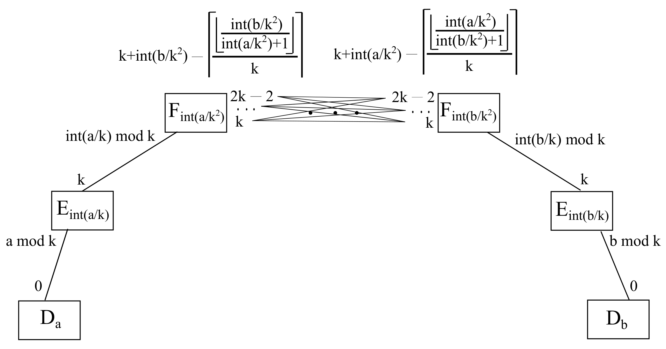 Sensors 22 00421 g012 550