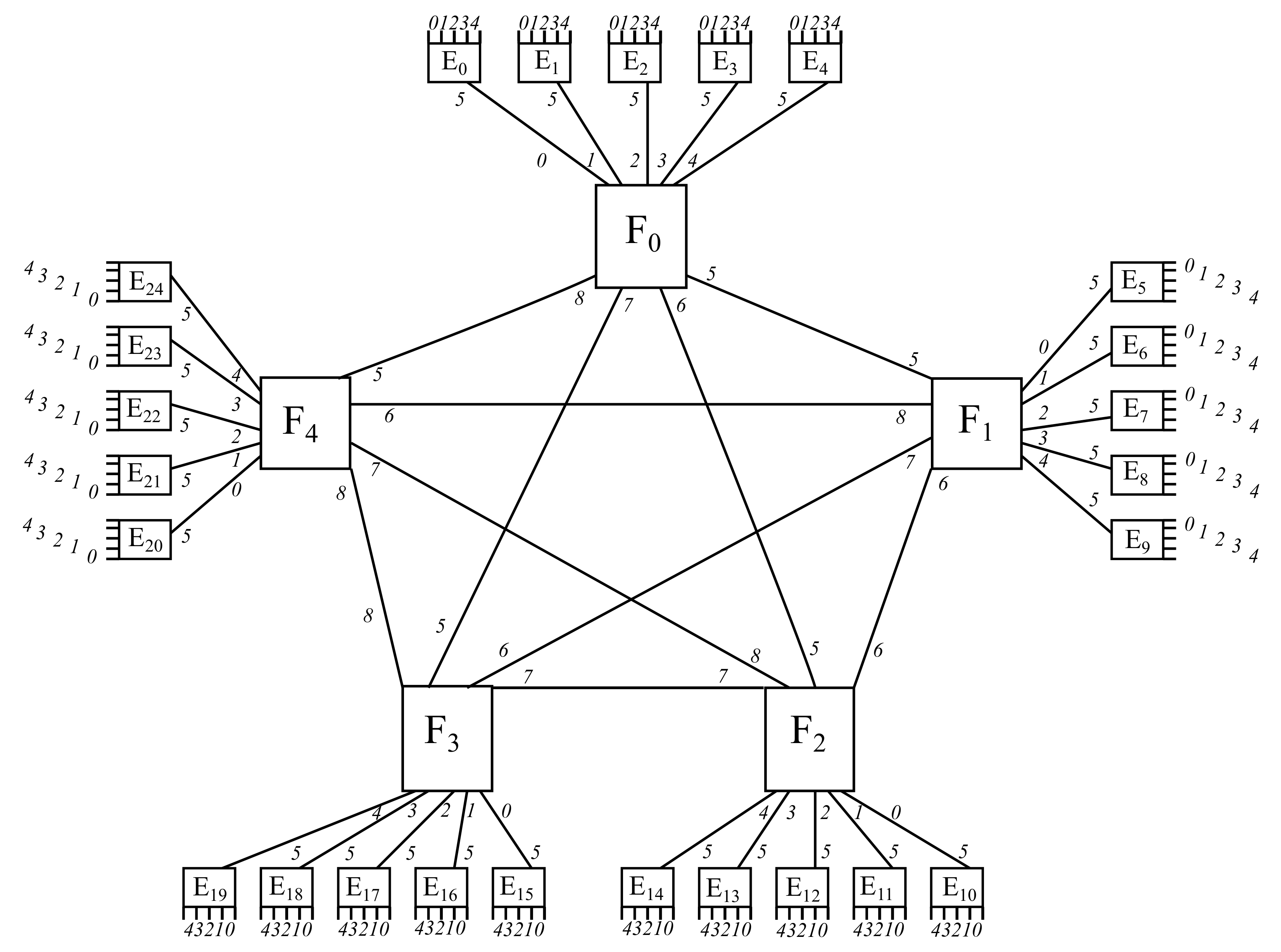 Sensors 22 00421 g013 550
