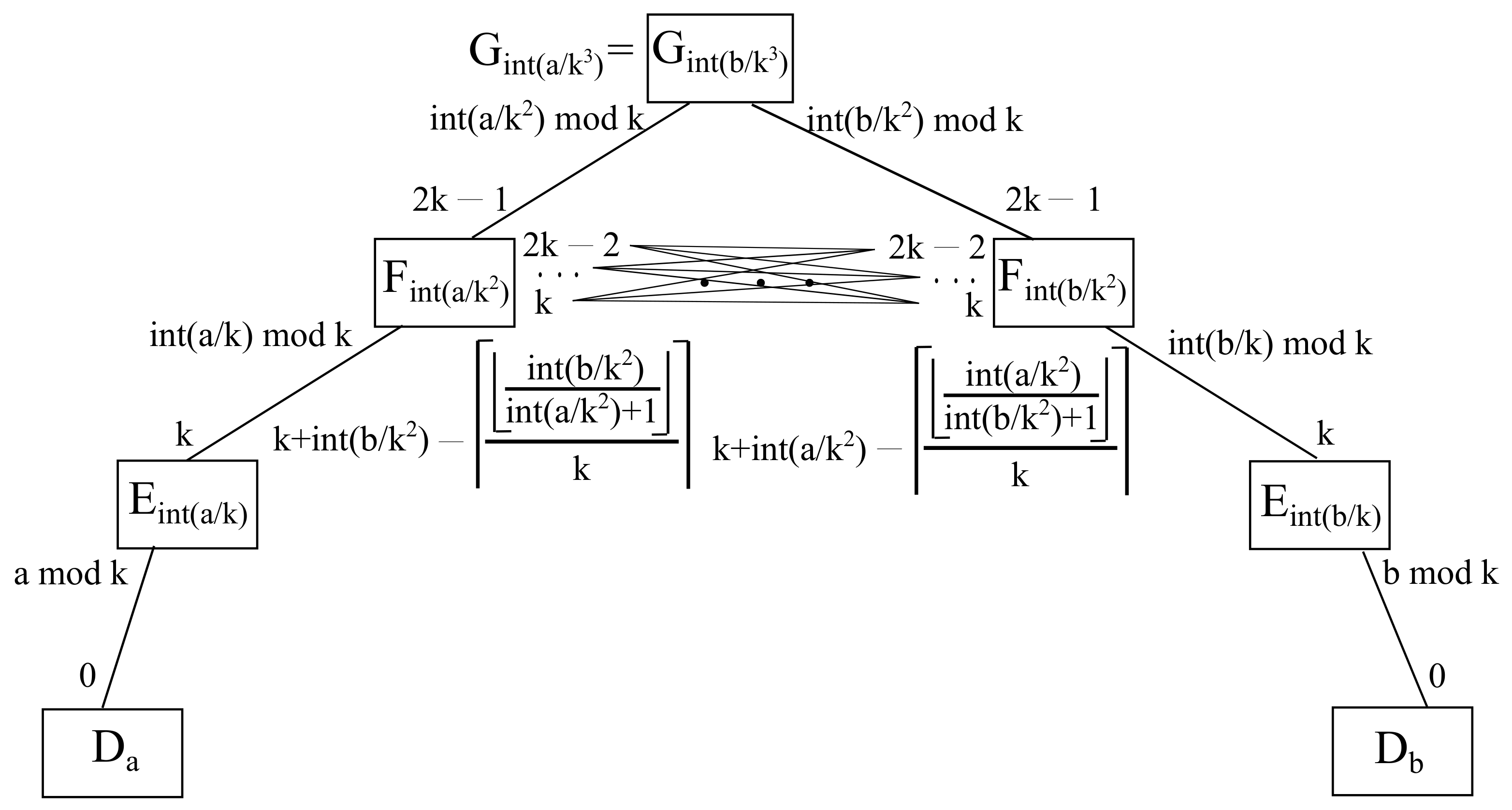 Sensors 22 00421 g014 550