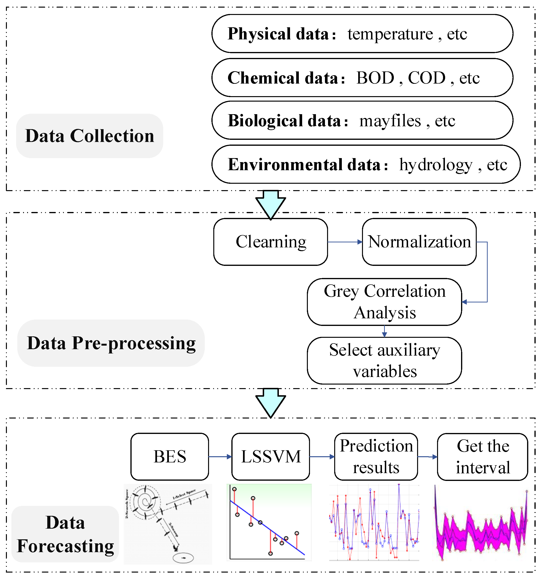 Sensors 22 00422 g001 550