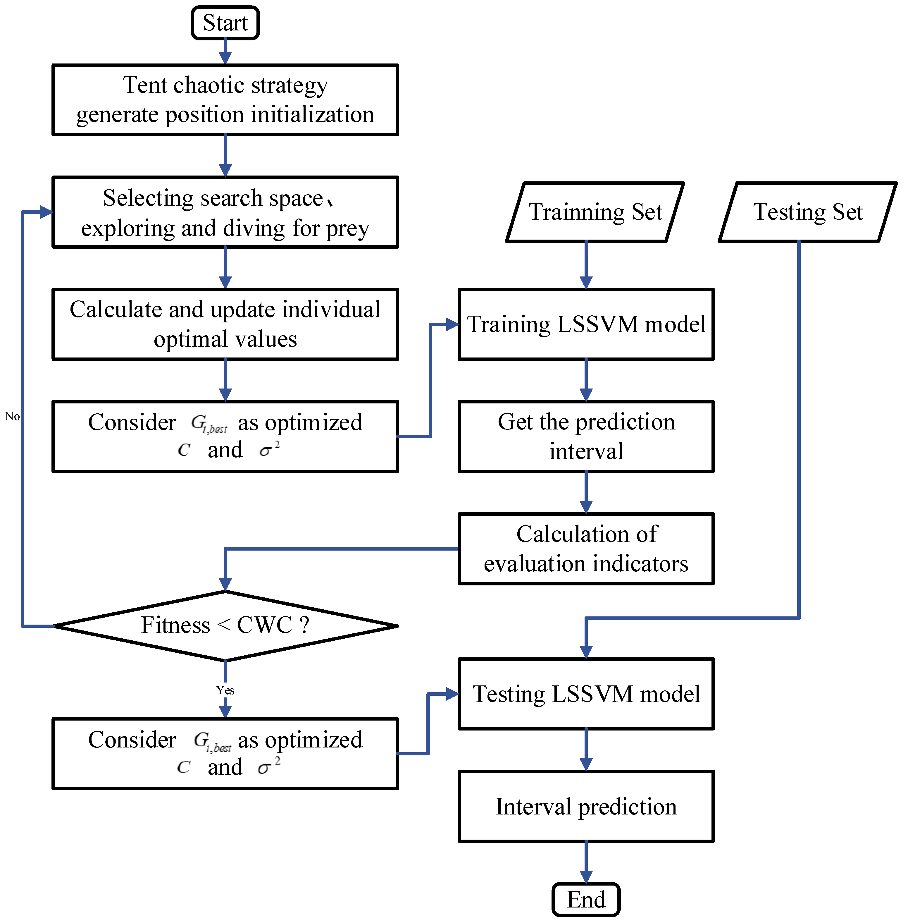 Sensors 22 00422 g002 550