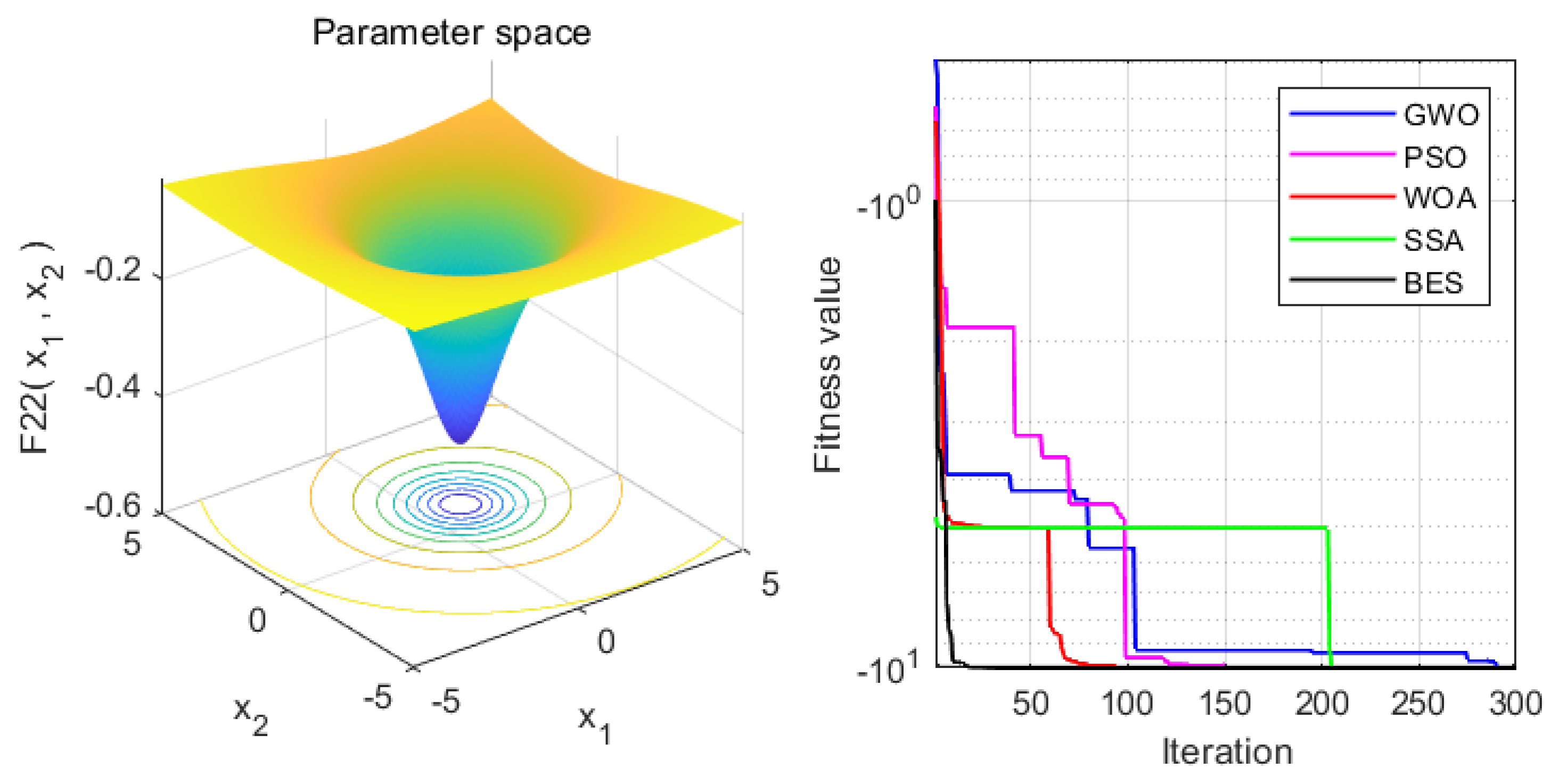 Sensors 22 00422 g005 550