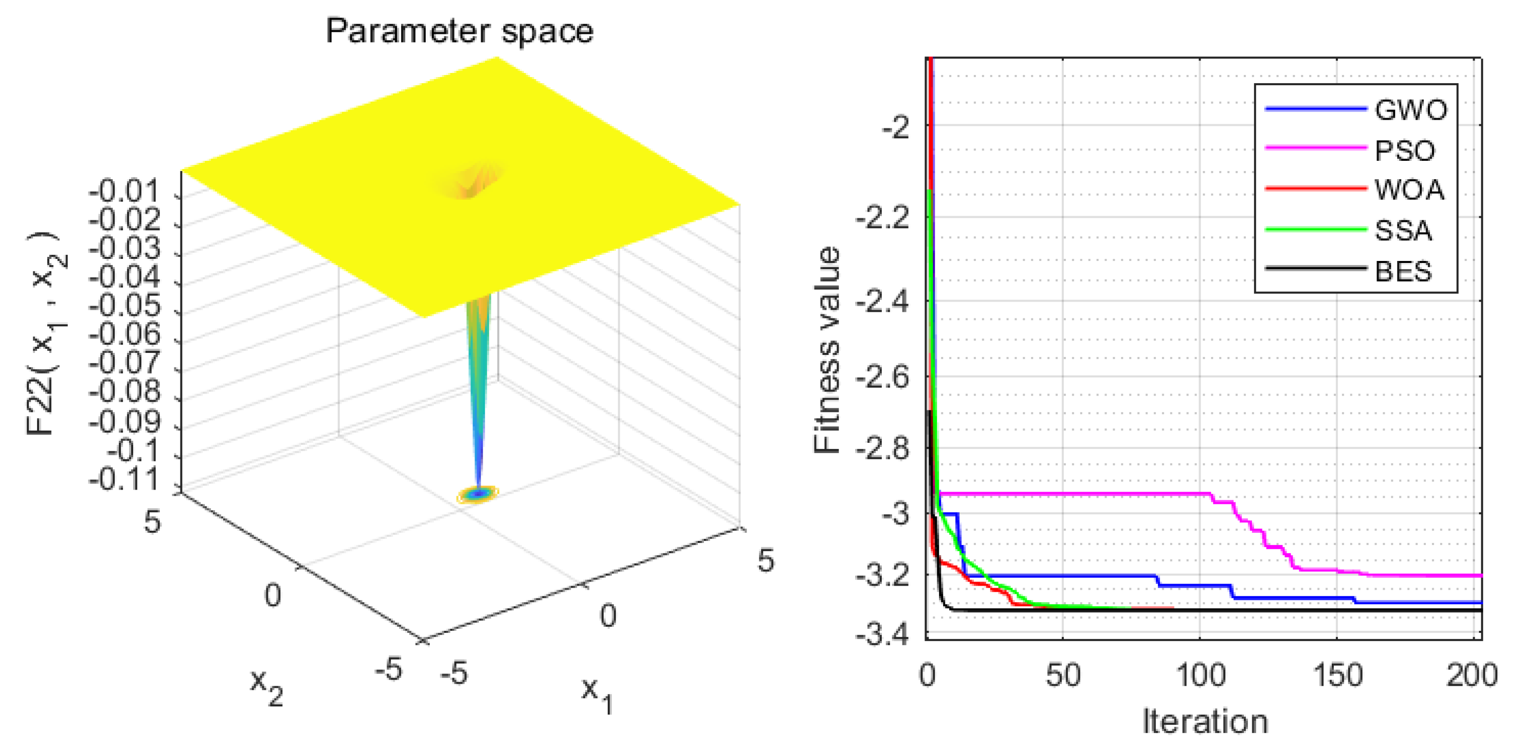 Sensors 22 00422 g006 550