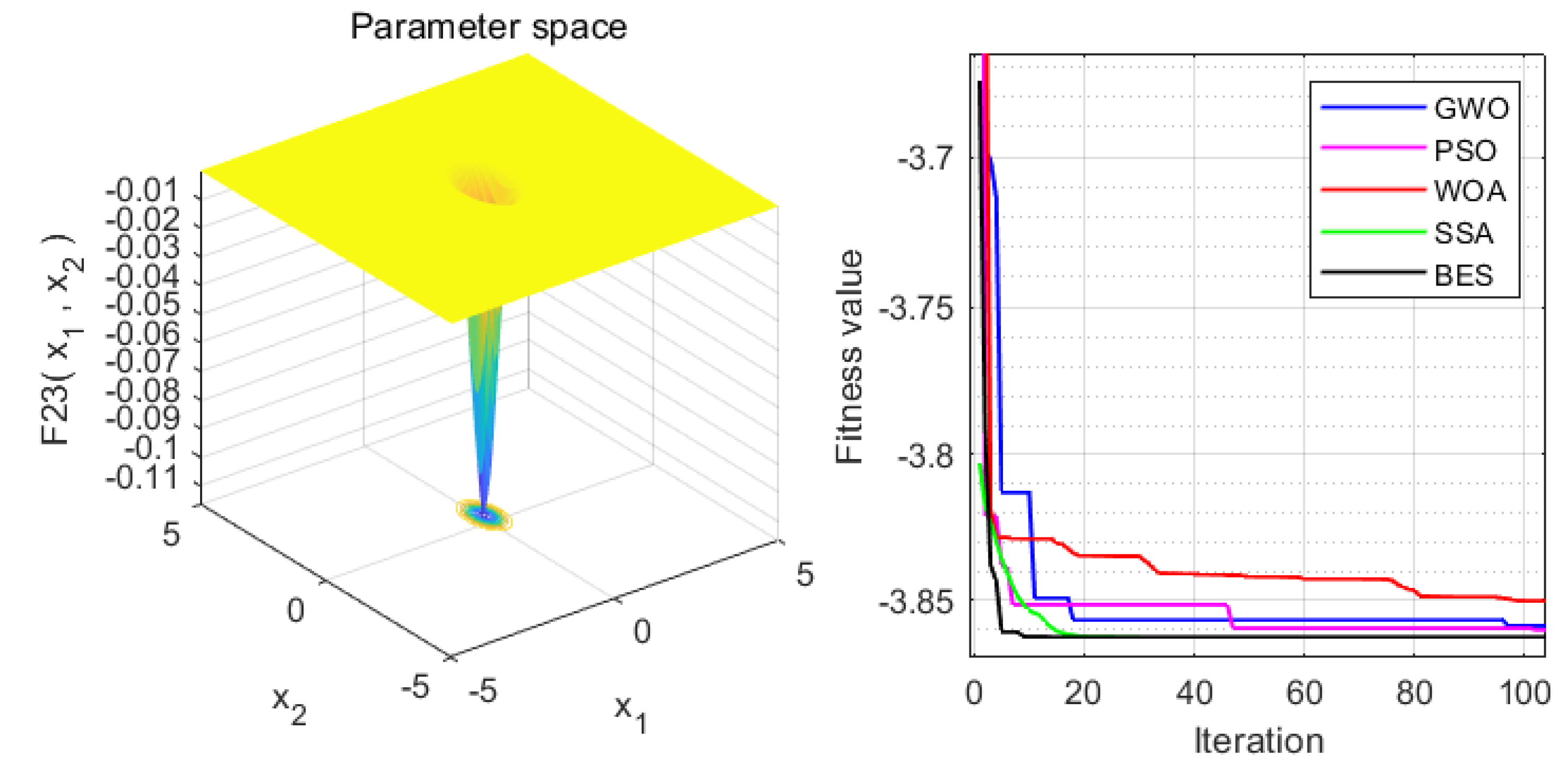 Sensors 22 00422 g007 550