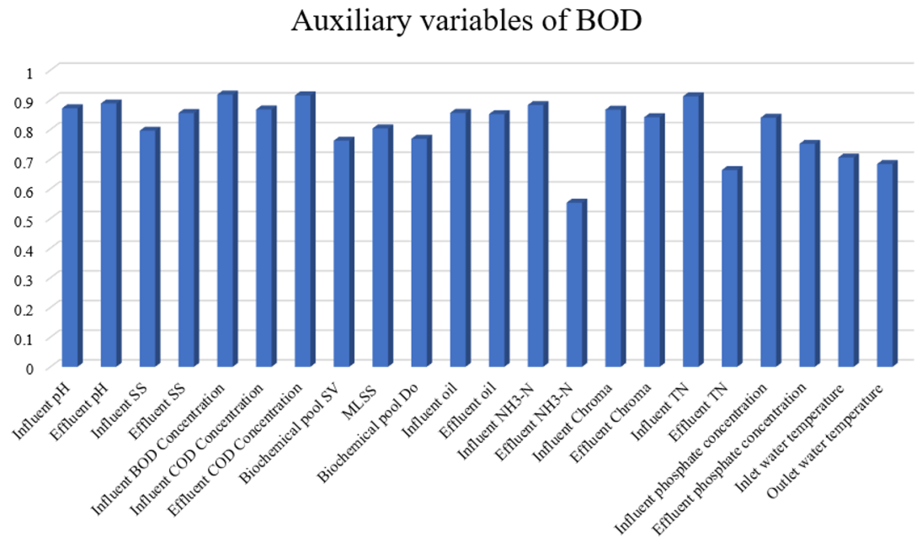 Sensors 22 00422 g009 550