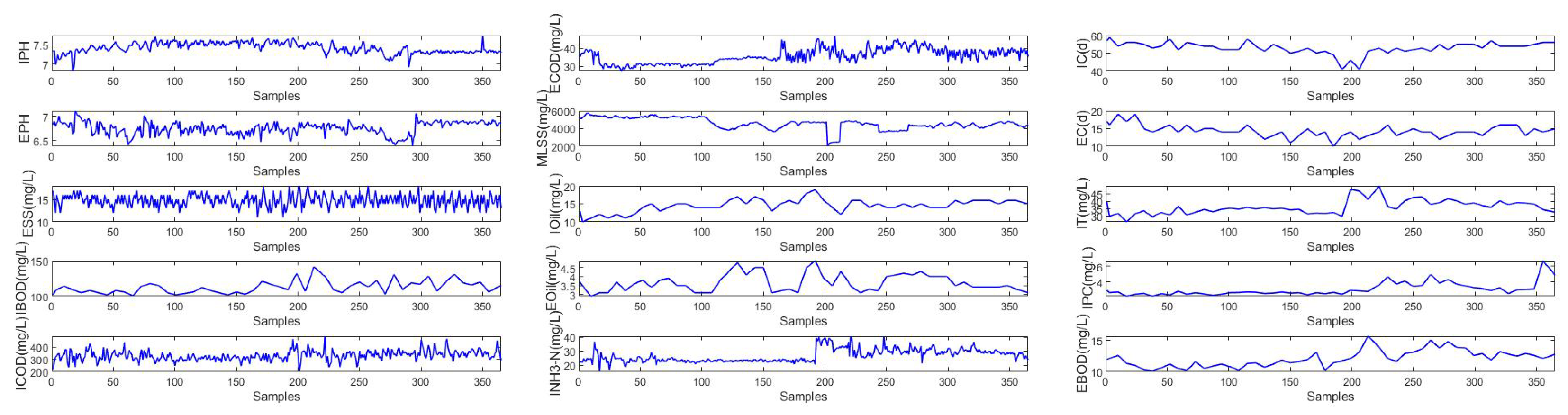 Sensors 22 00422 g010 550