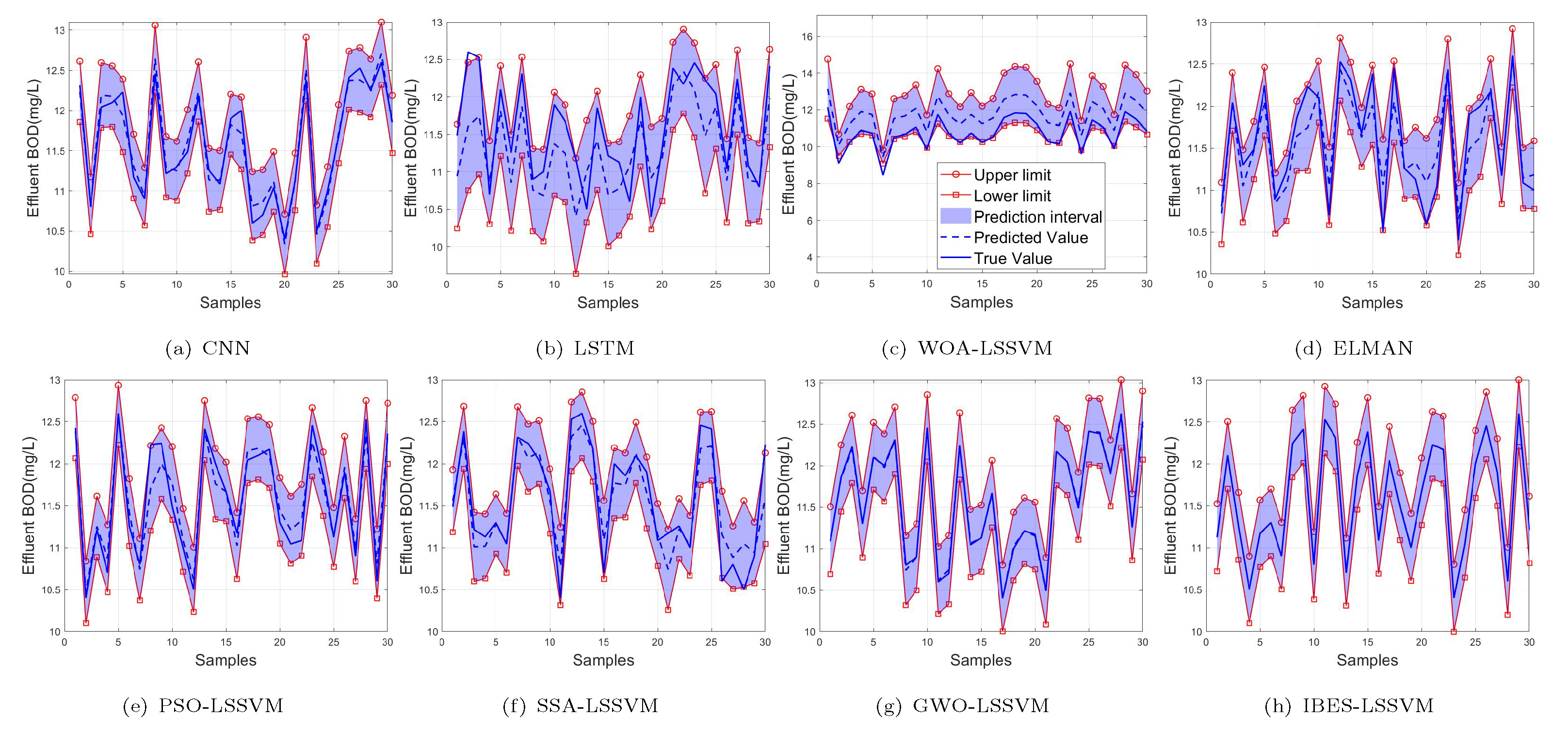 Sensors 22 00422 g012 550