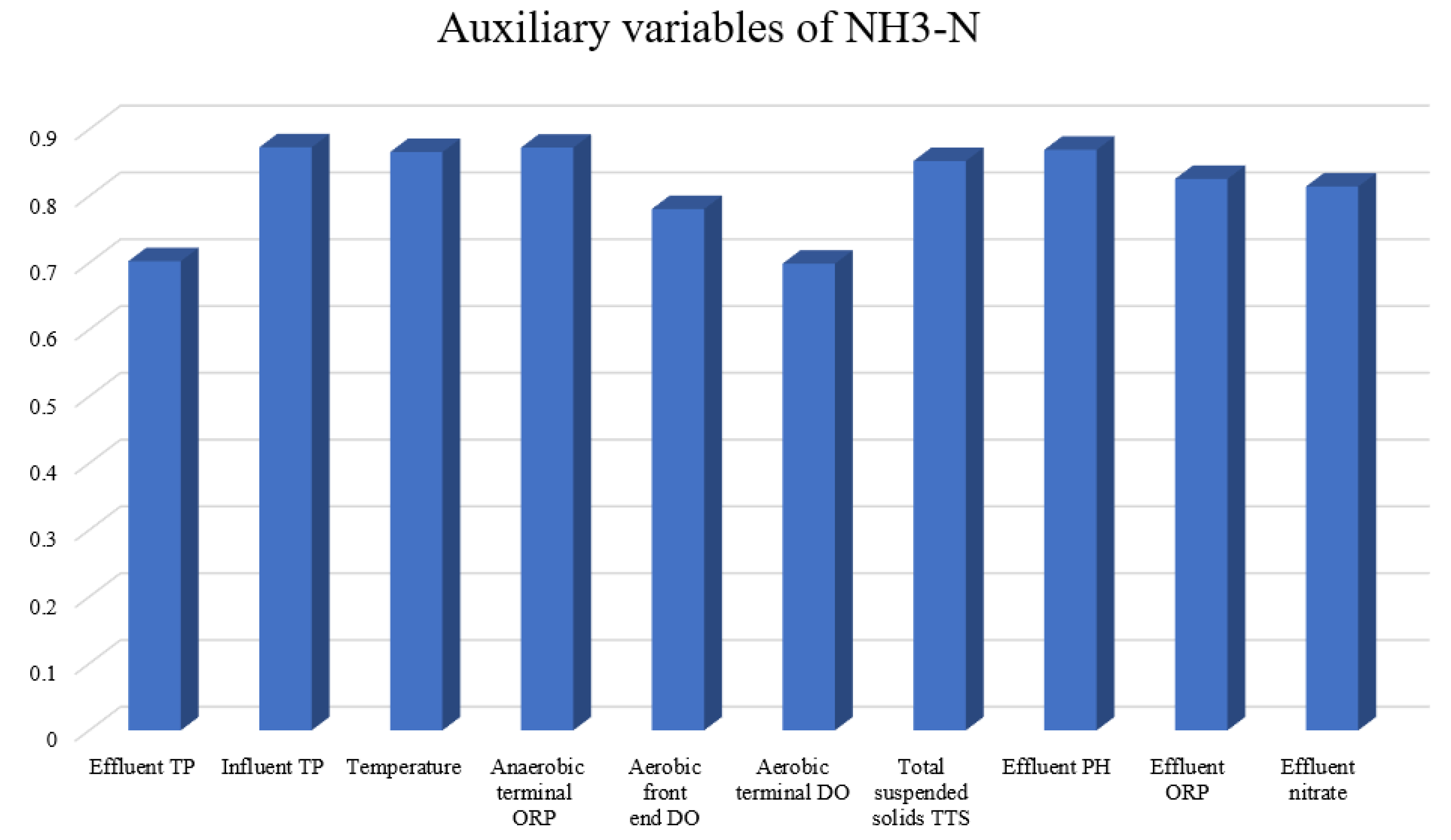Sensors 22 00422 g014 550