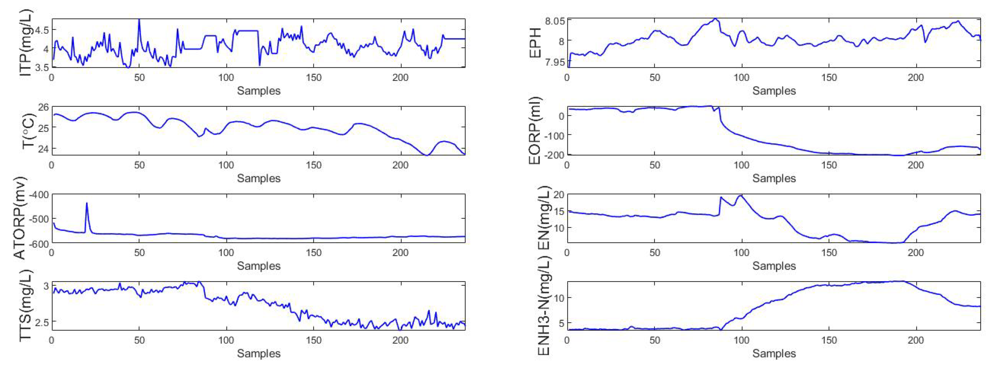 Sensors 22 00422 g015 550