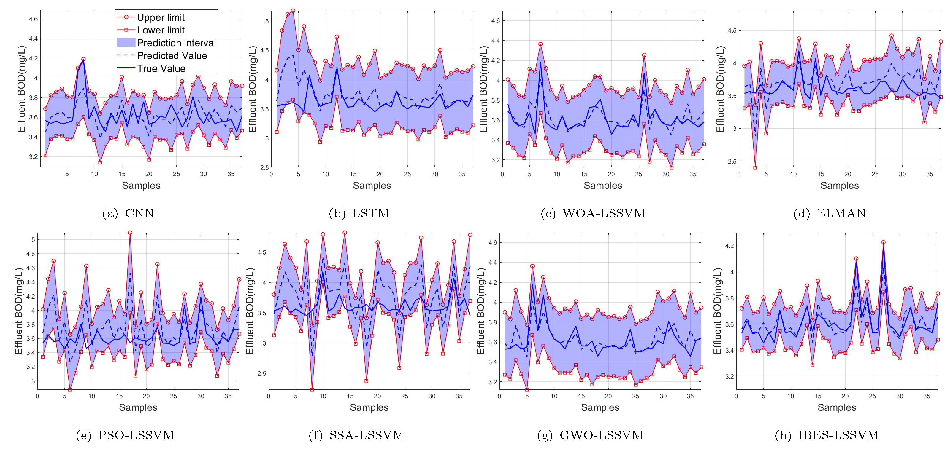 Sensors 22 00422 g017 550