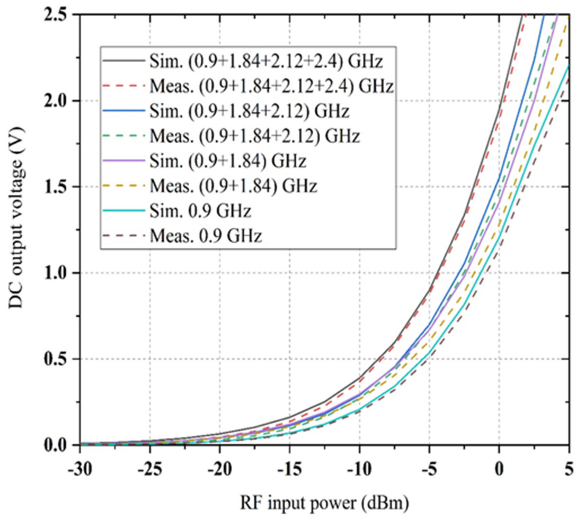 Sensors 22 00424 g021