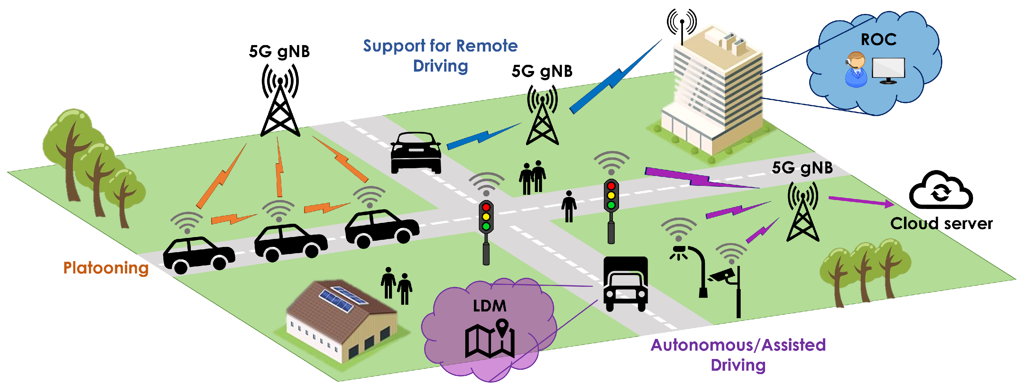 Sensors 22 00426 g002
