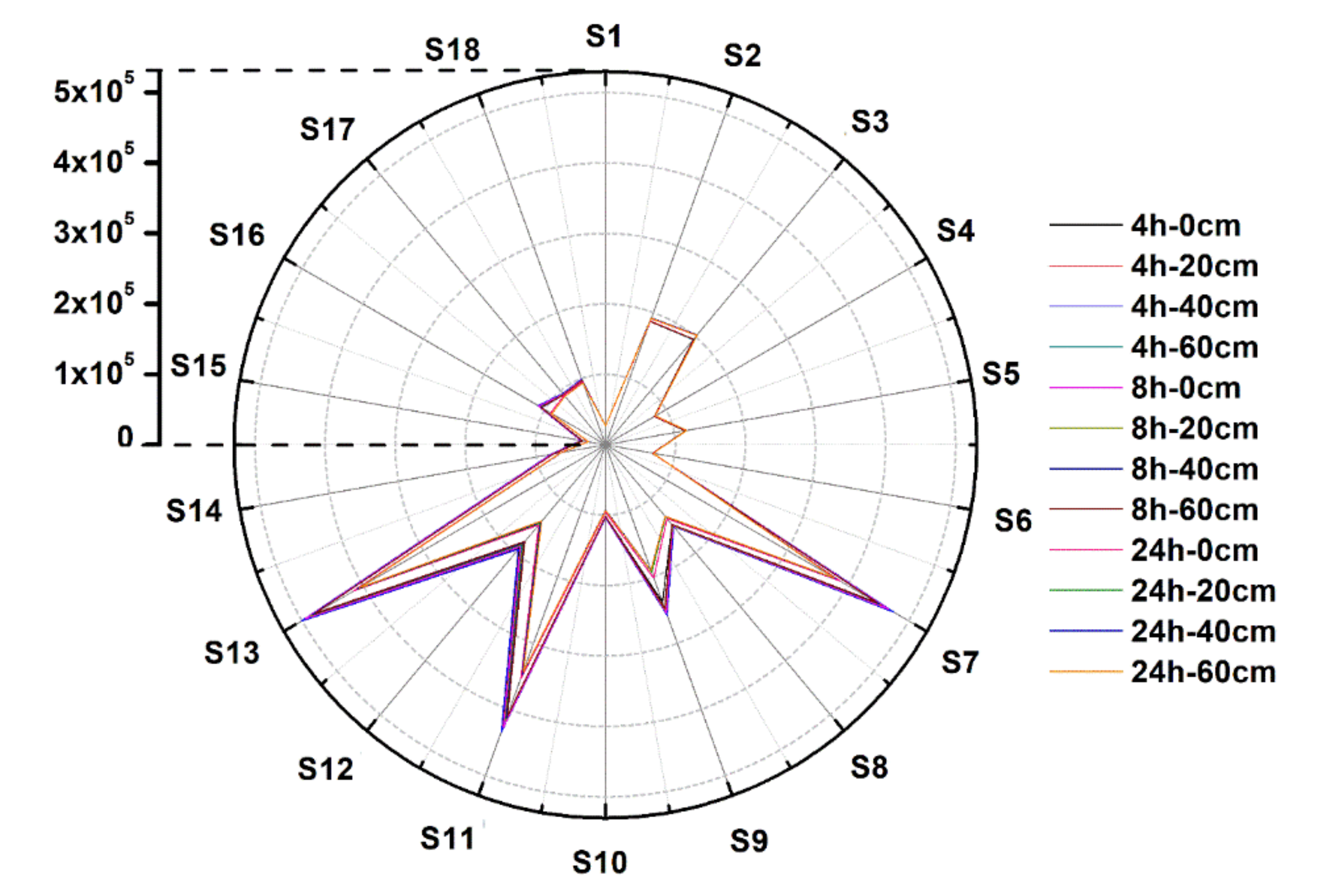 Sensors 22 00427 g002 550