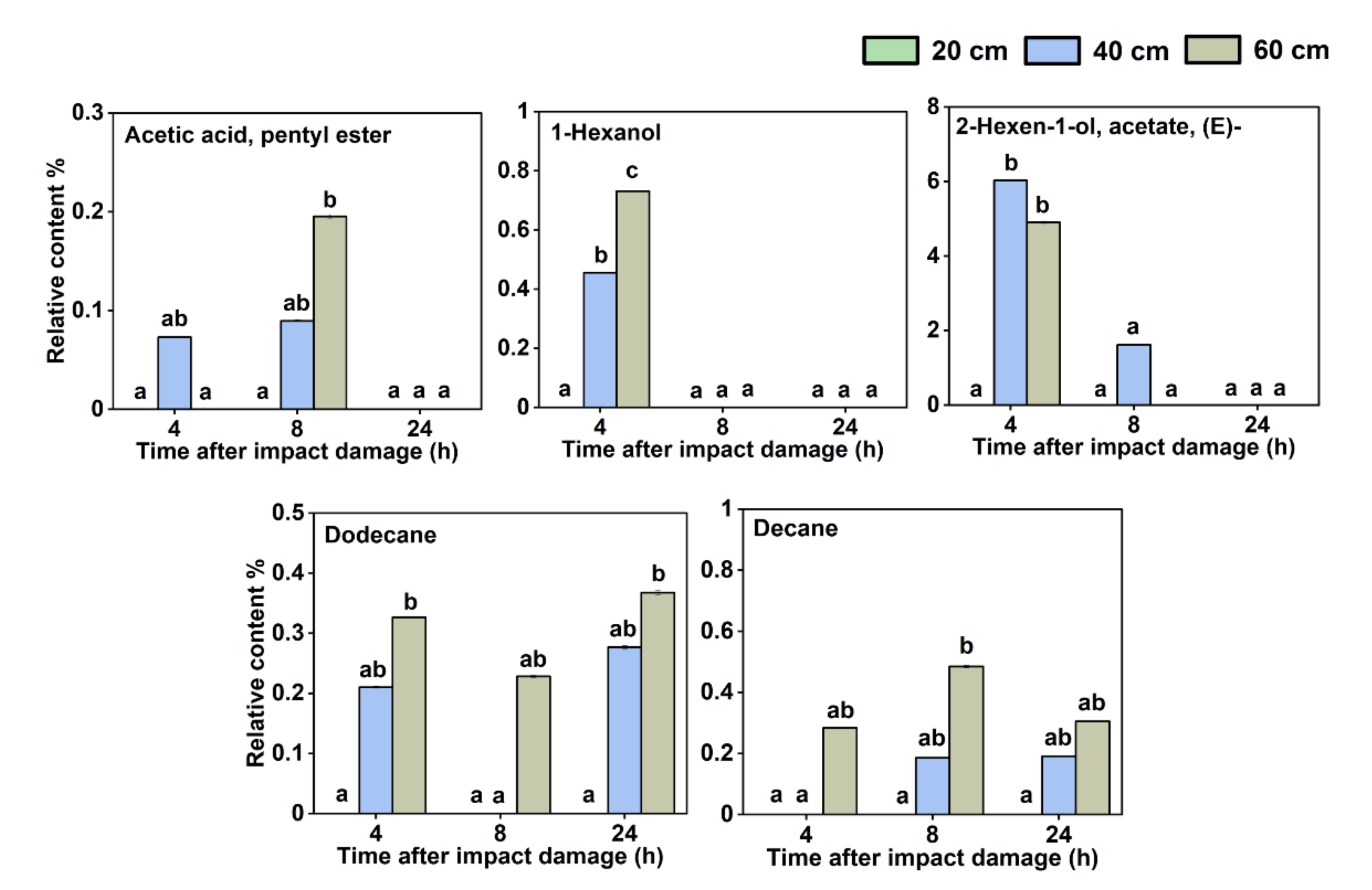 Sensors 22 00427 g003 550