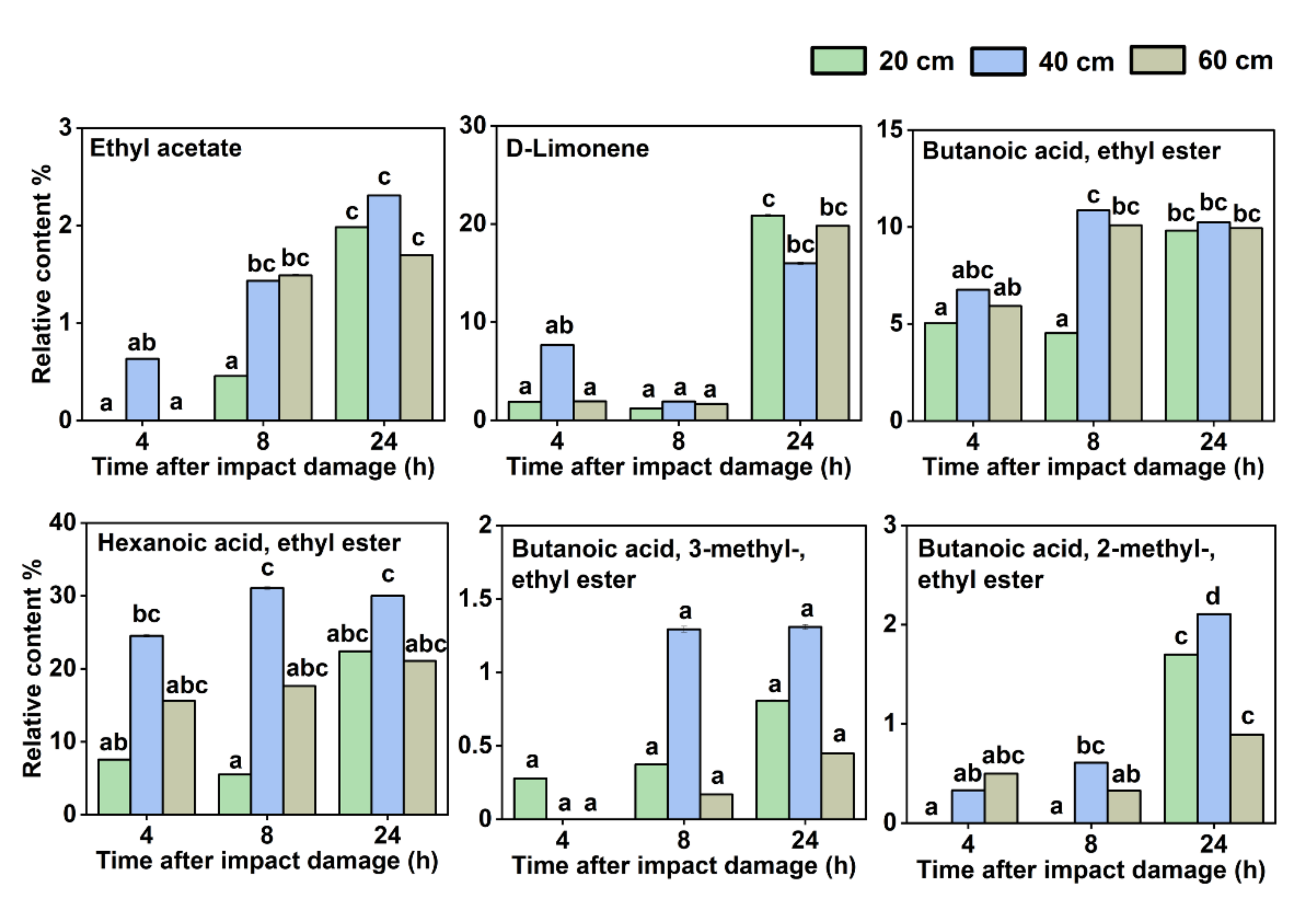 Sensors 22 00427 g004 550