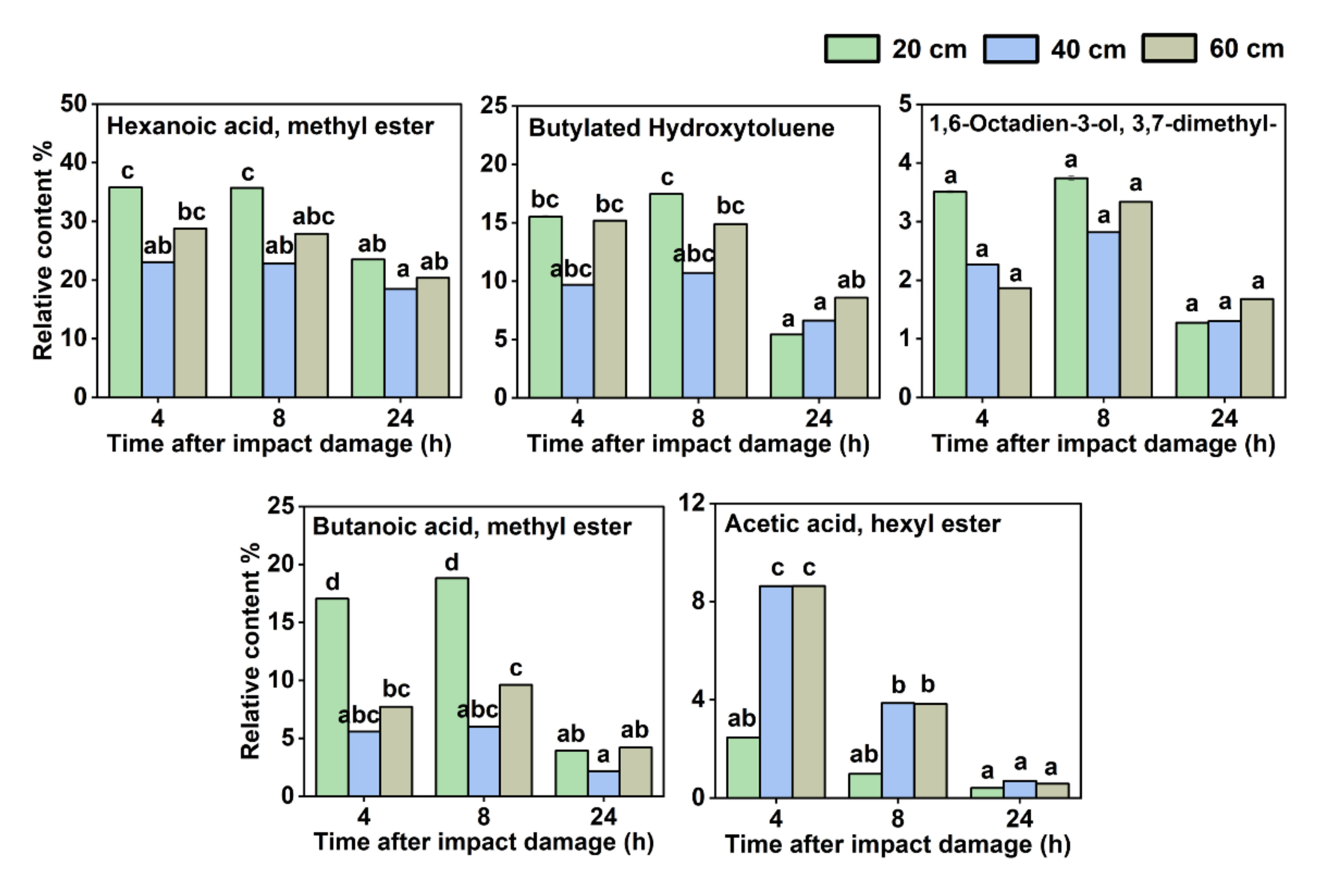 Sensors 22 00427 g006 550