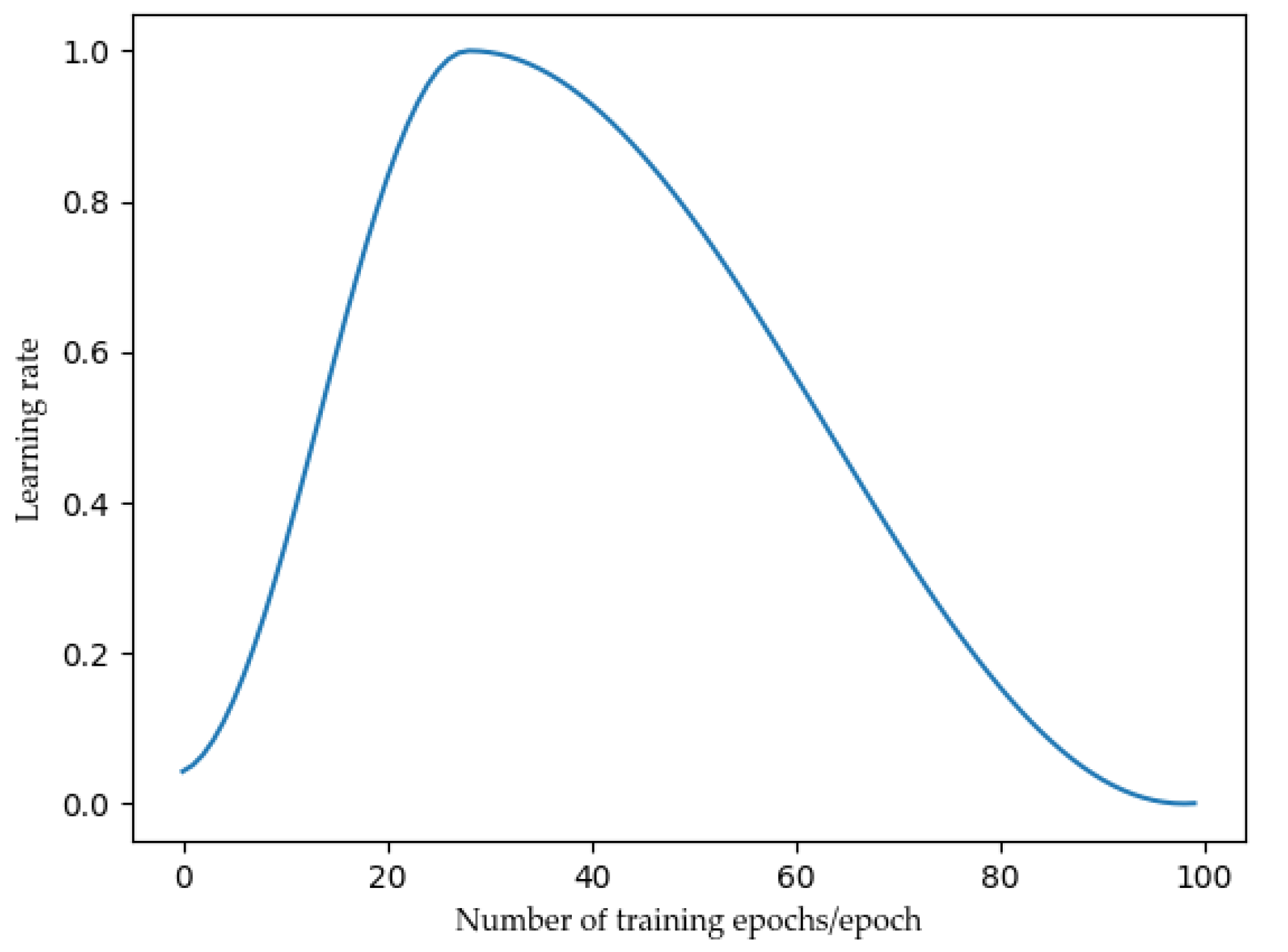 Sensors 22 00429 g007