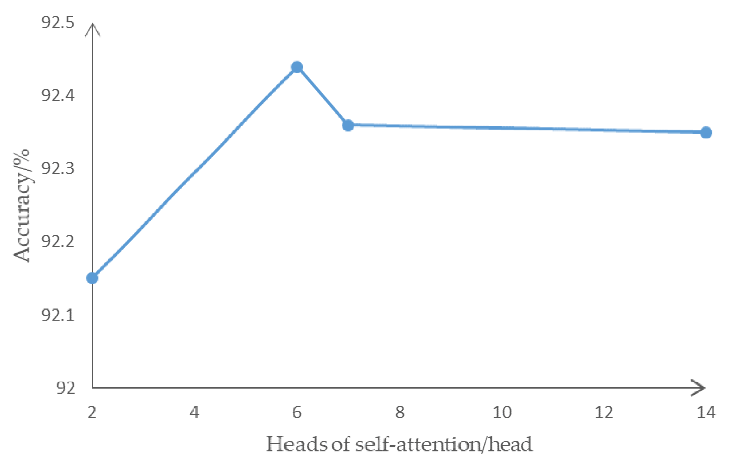 Sensors 22 00429 g010