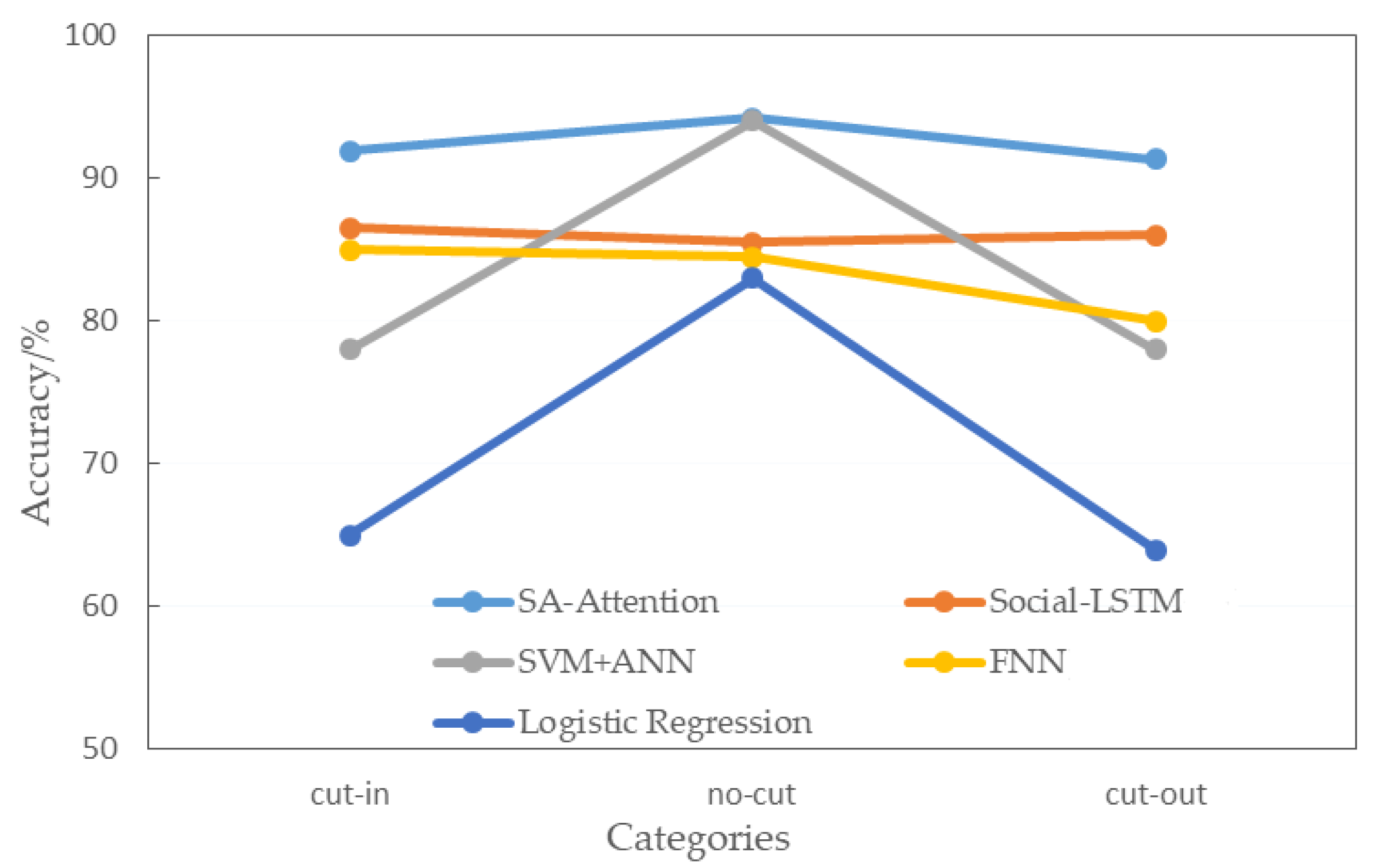 Sensors 22 00429 g012