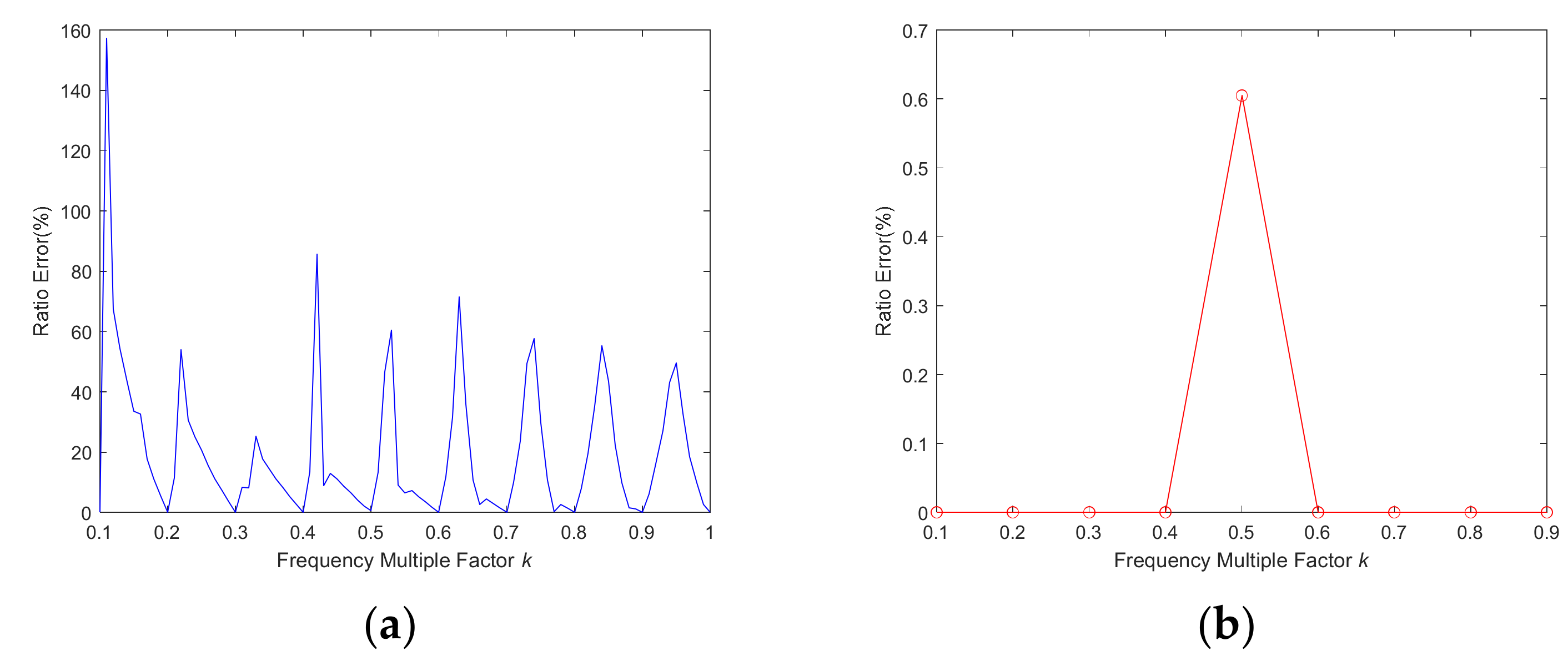 Sensors 22 00430 g007