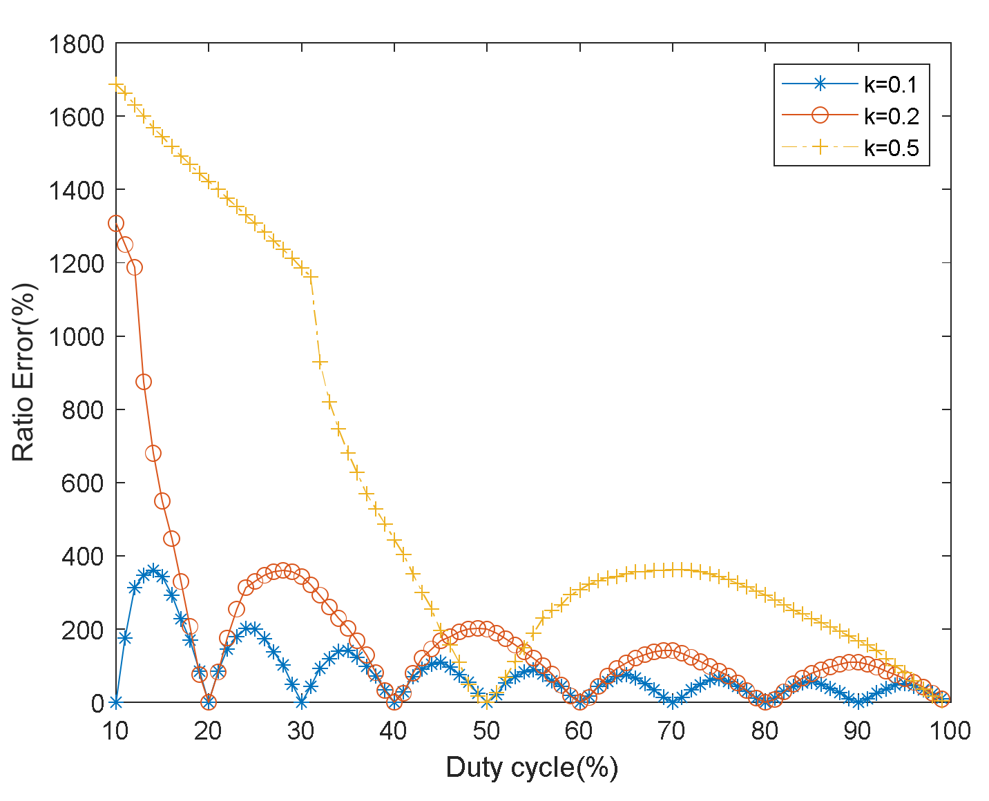 Sensors 22 00430 g008