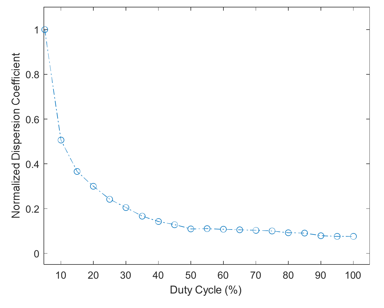 Sensors 22 00430 g013
